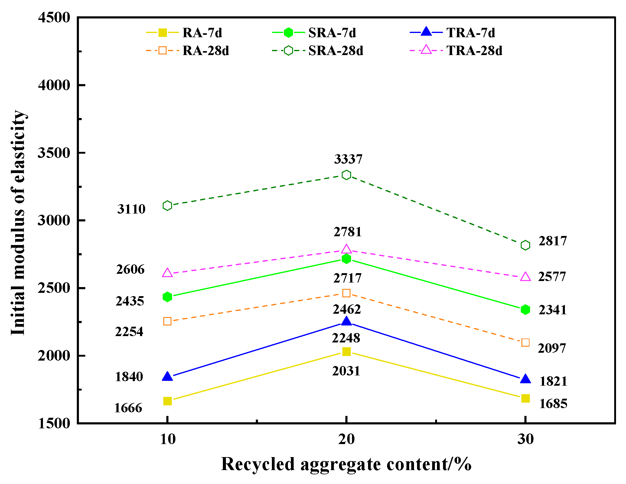 Crystals 12 00428 g007 550