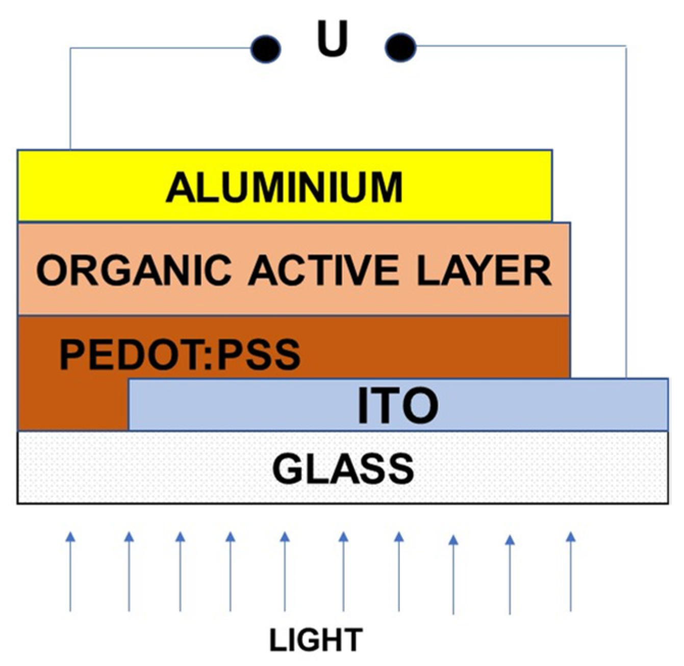 Crystals 12 00434 g003 550