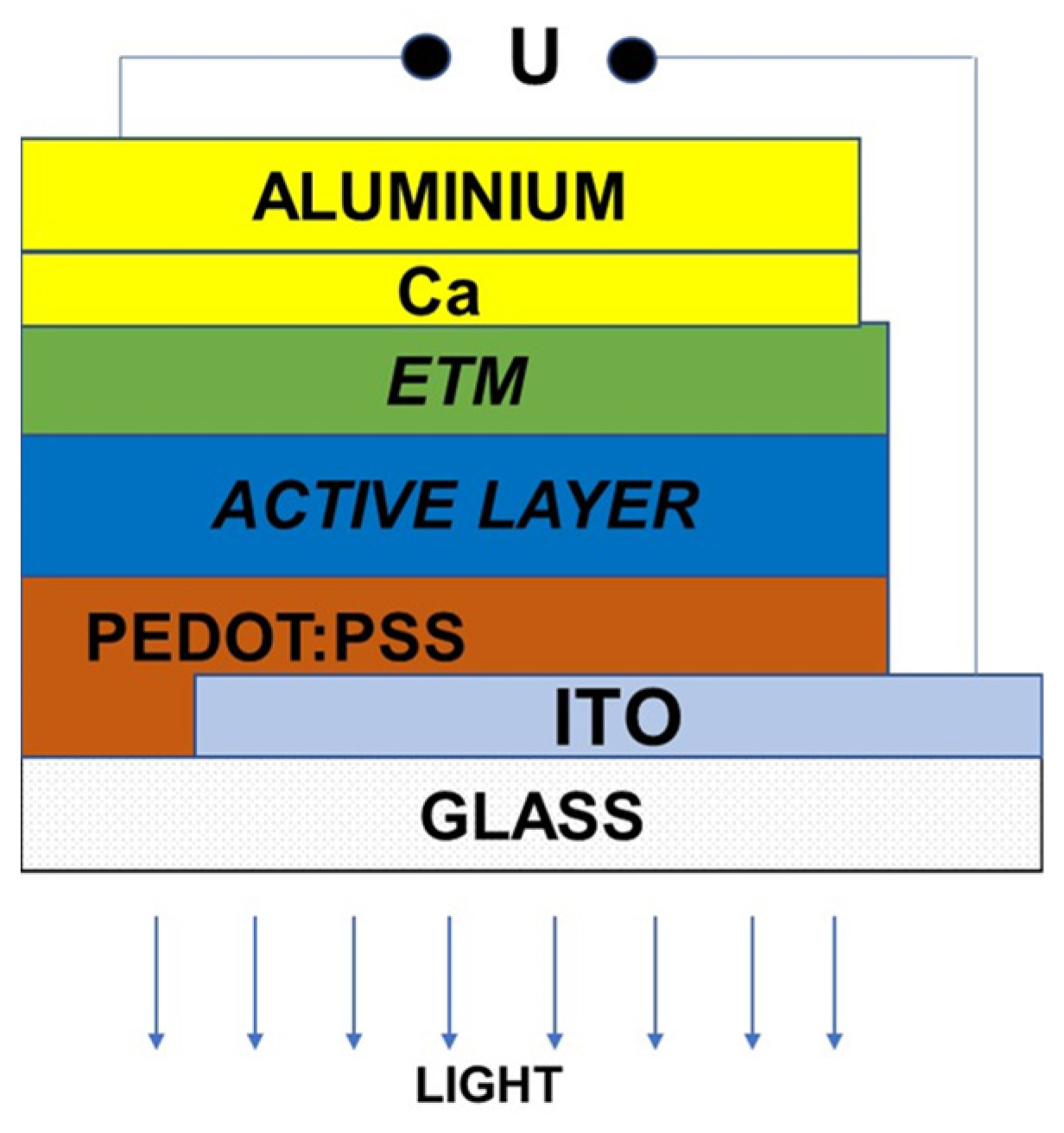 Crystals 12 00434 g004 550