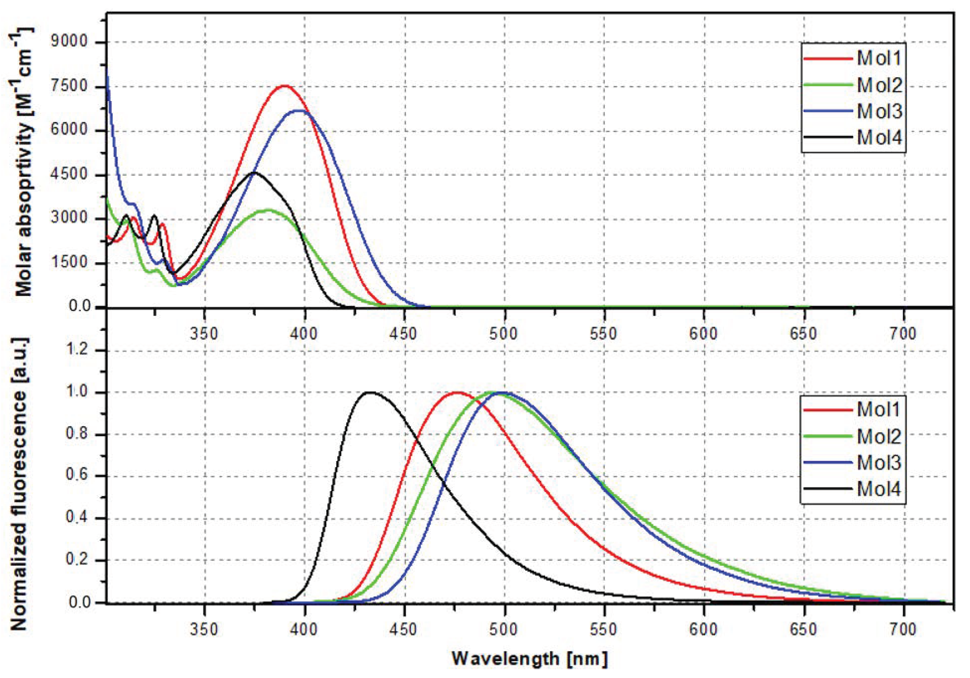 Crystals 12 00434 g005 550