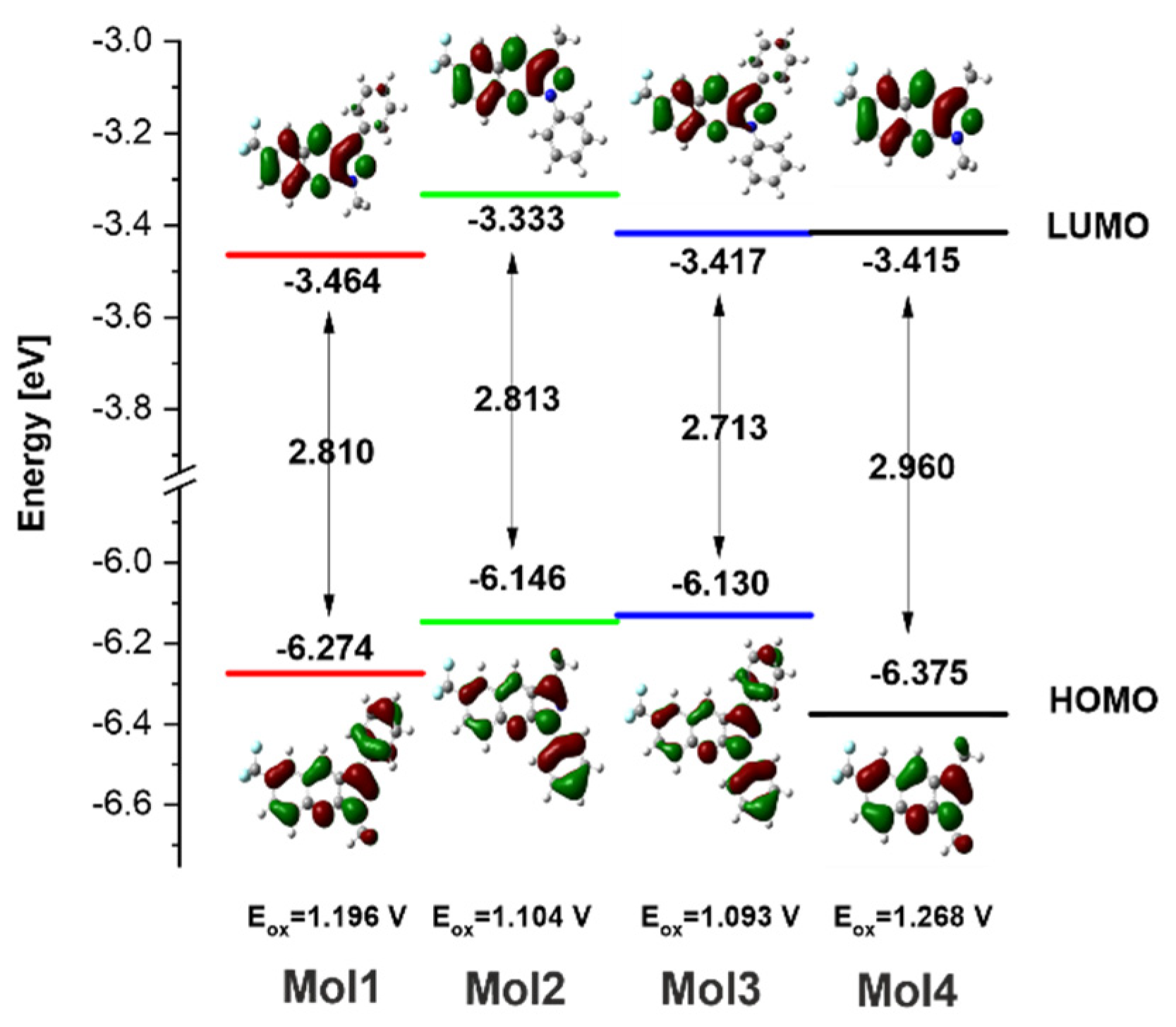 Crystals 12 00434 g006 550