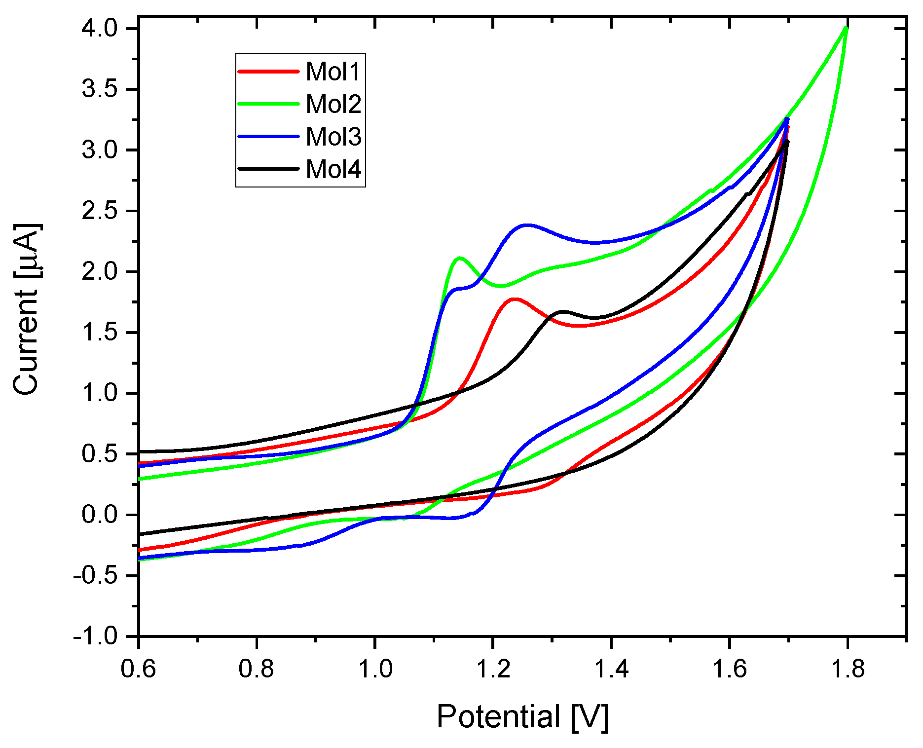Crystals 12 00434 g007 550