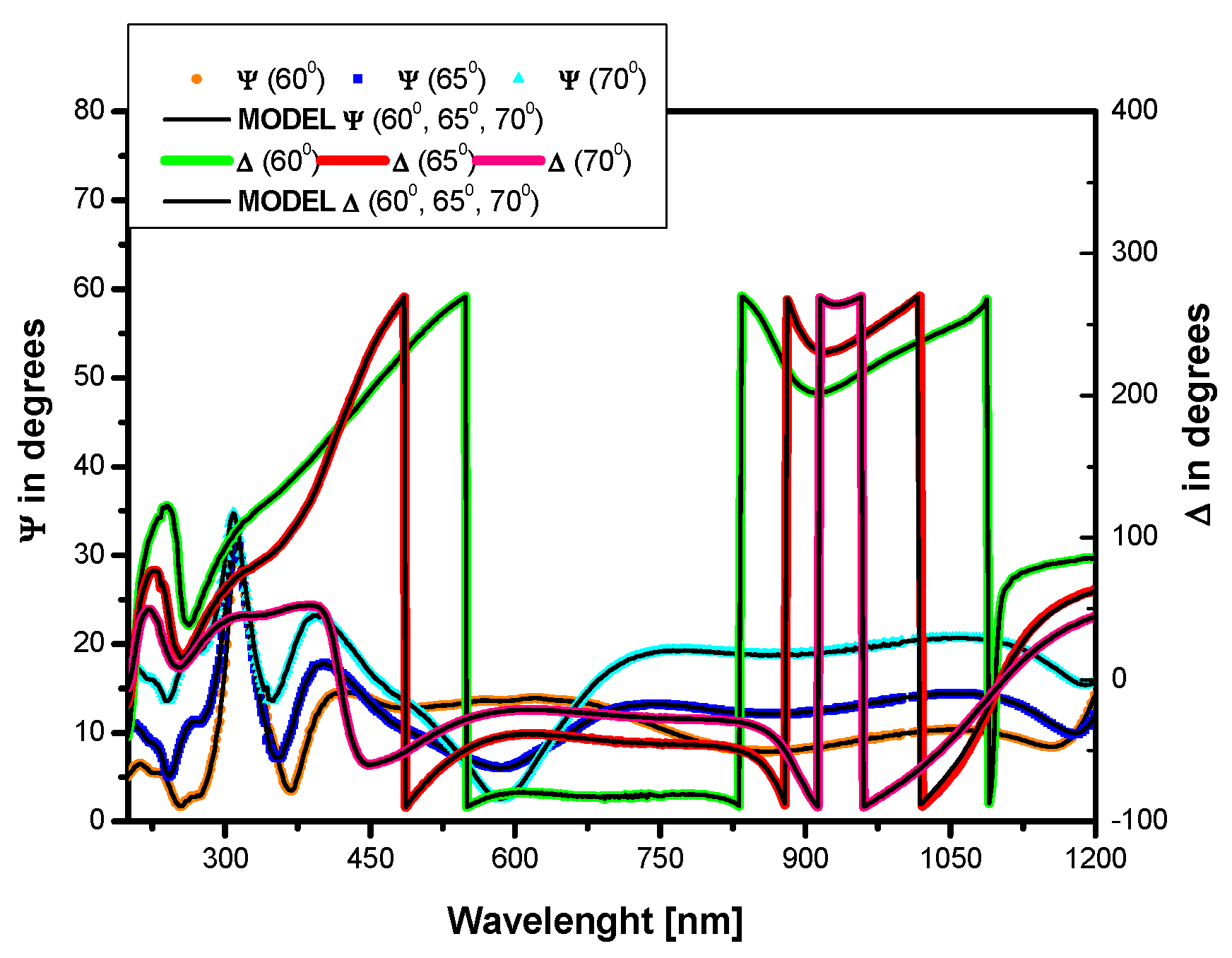 Crystals 12 00434 g008 550