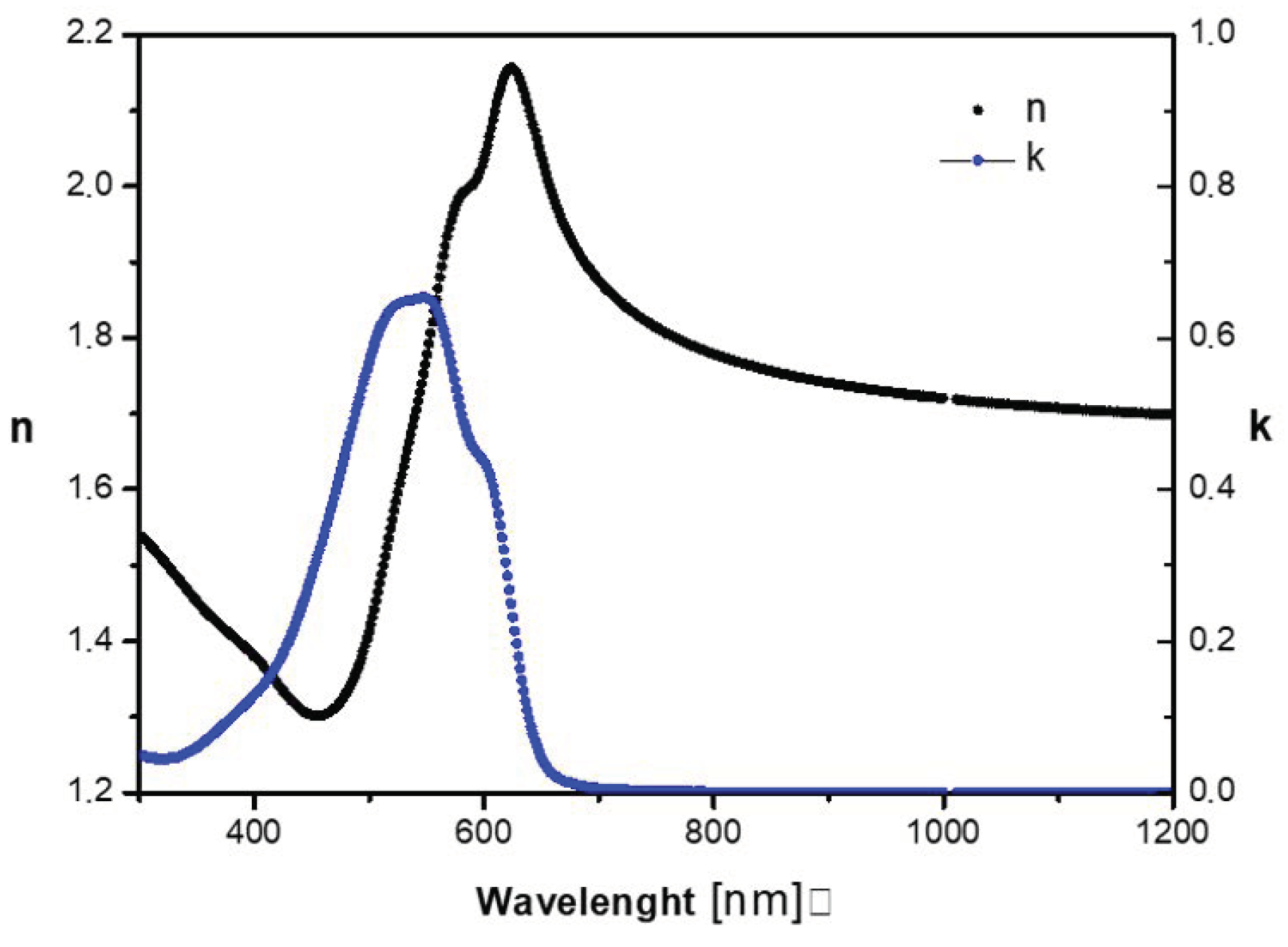 Crystals 12 00434 g009 550