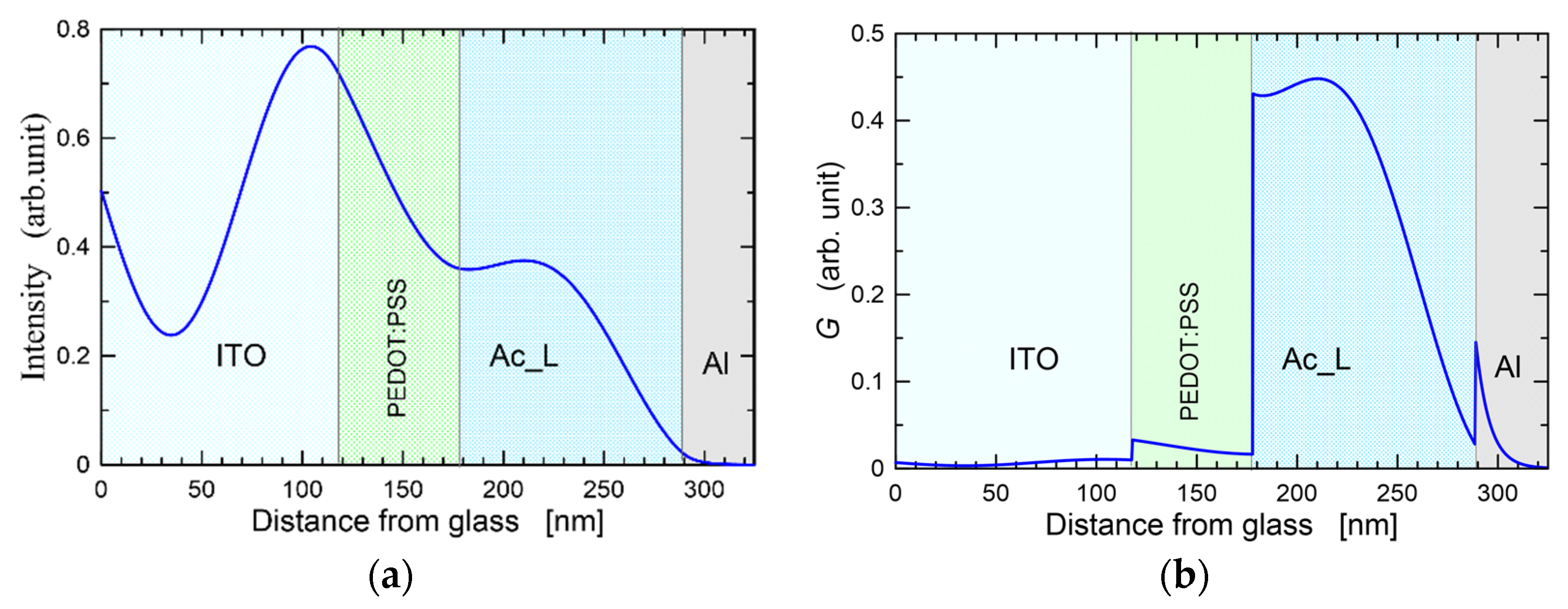 Crystals 12 00434 g010 550
