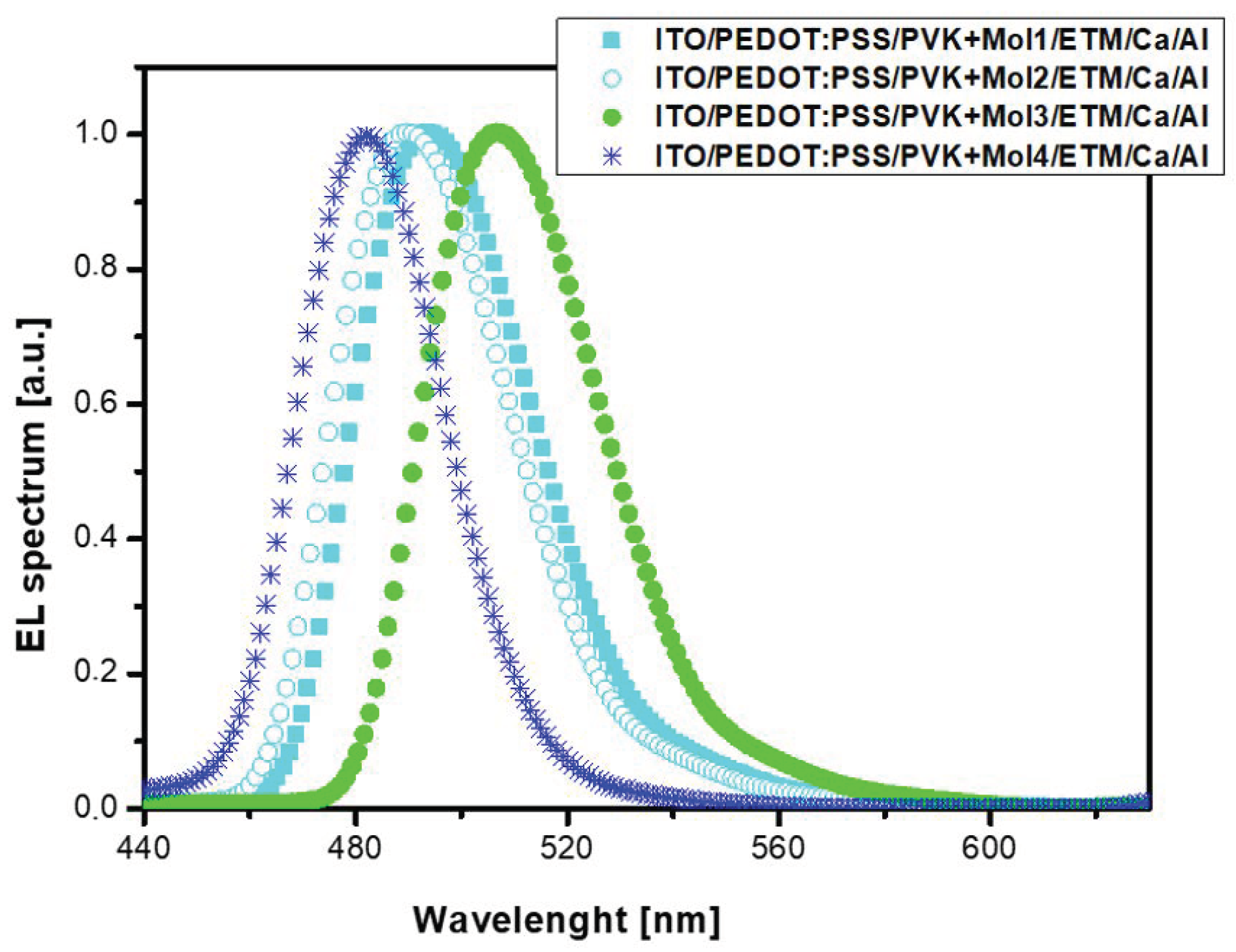 Crystals 12 00434 g012 550