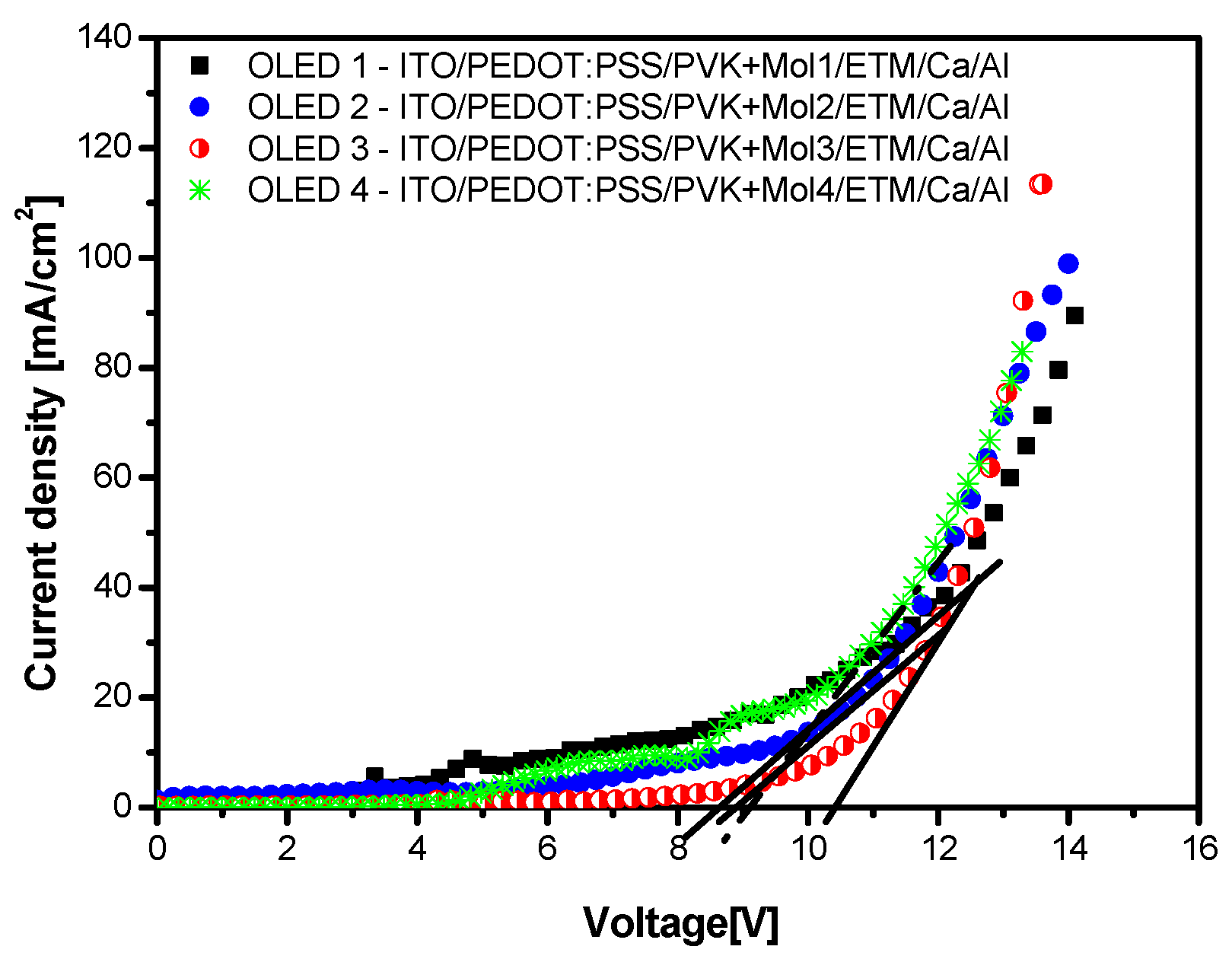 Crystals 12 00434 g015 550