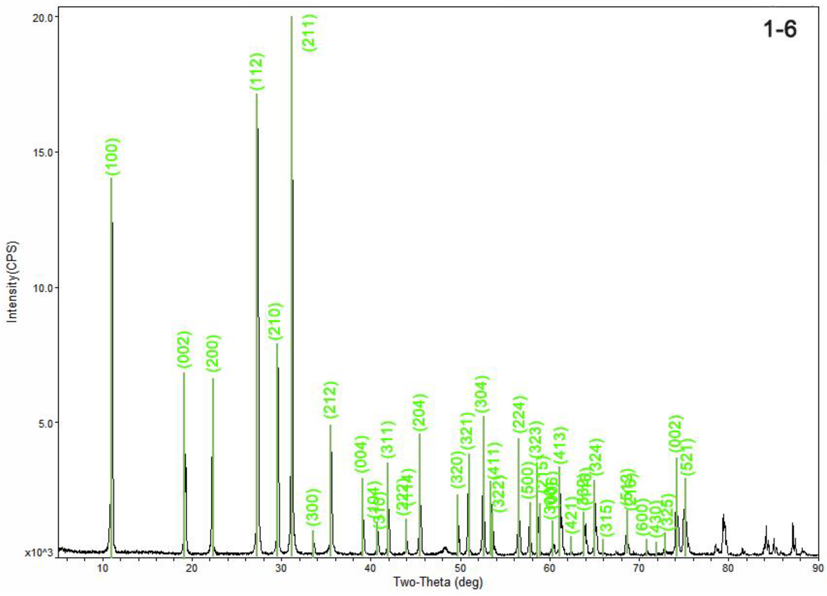 Crystals 12 00435 g006