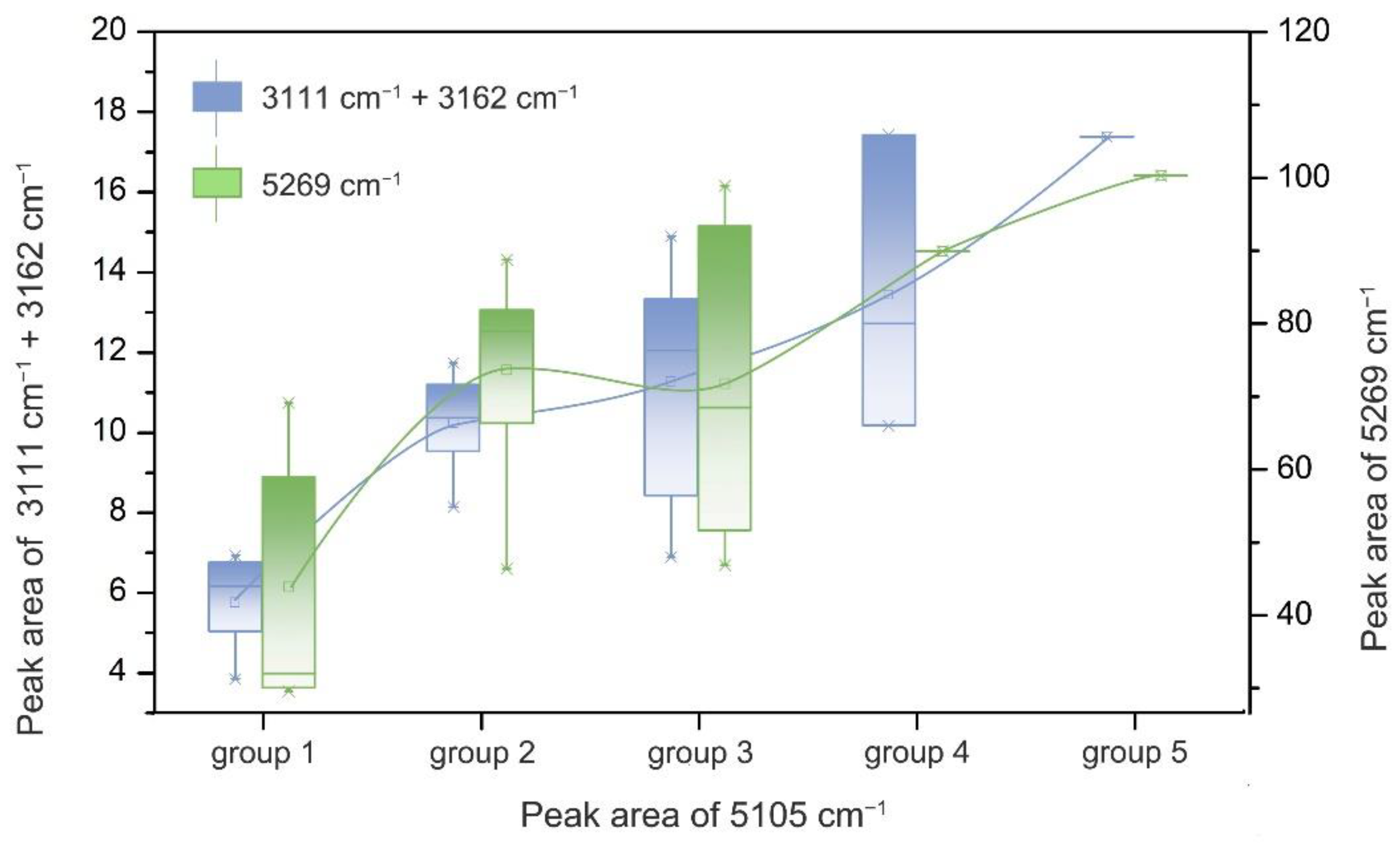 Crystals 12 00435 g007
