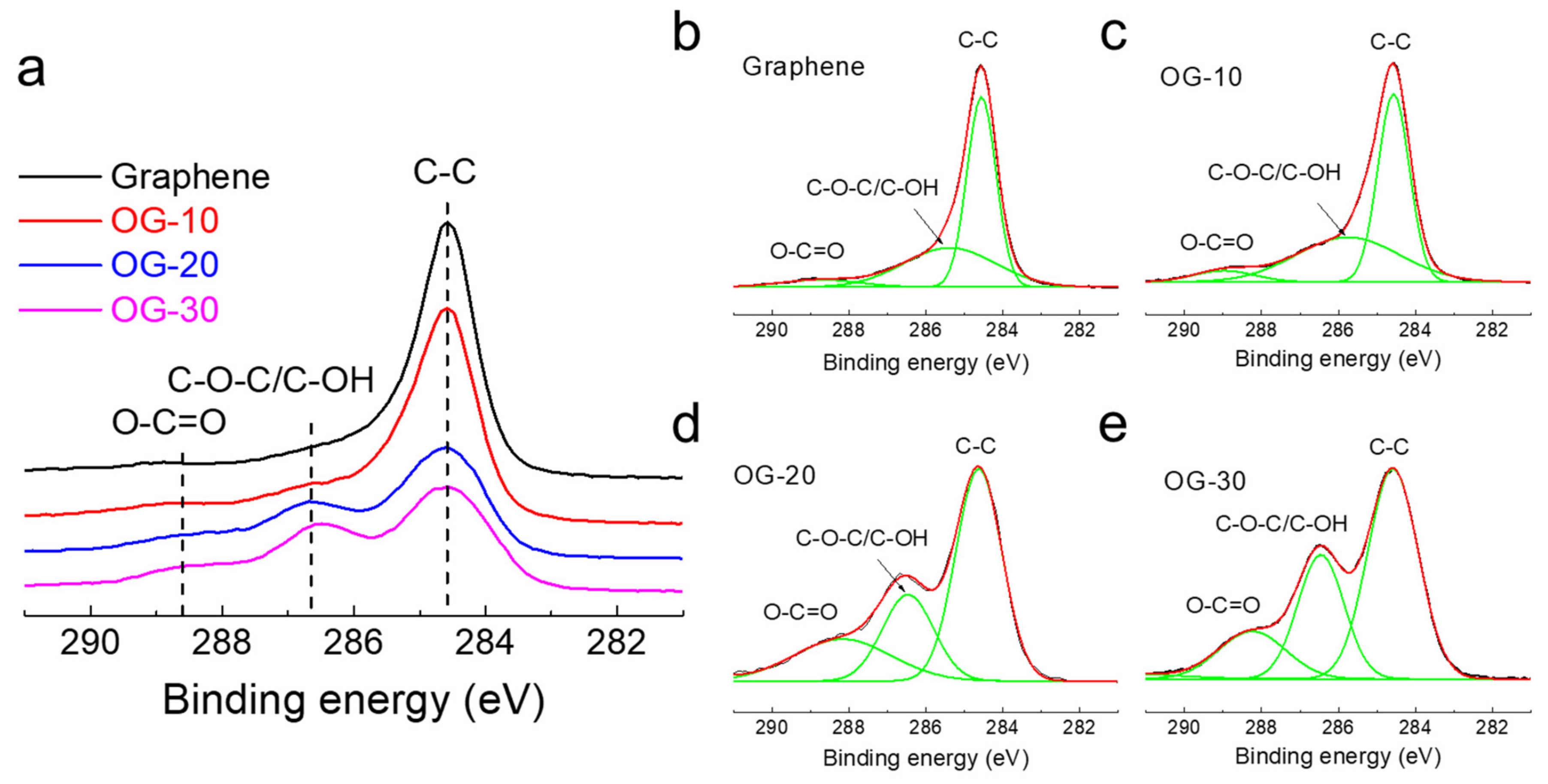 Crystals 12 00439 g004