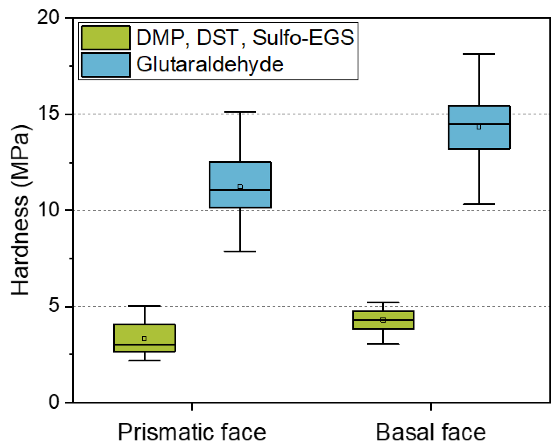 Crystals 12 00441 g004