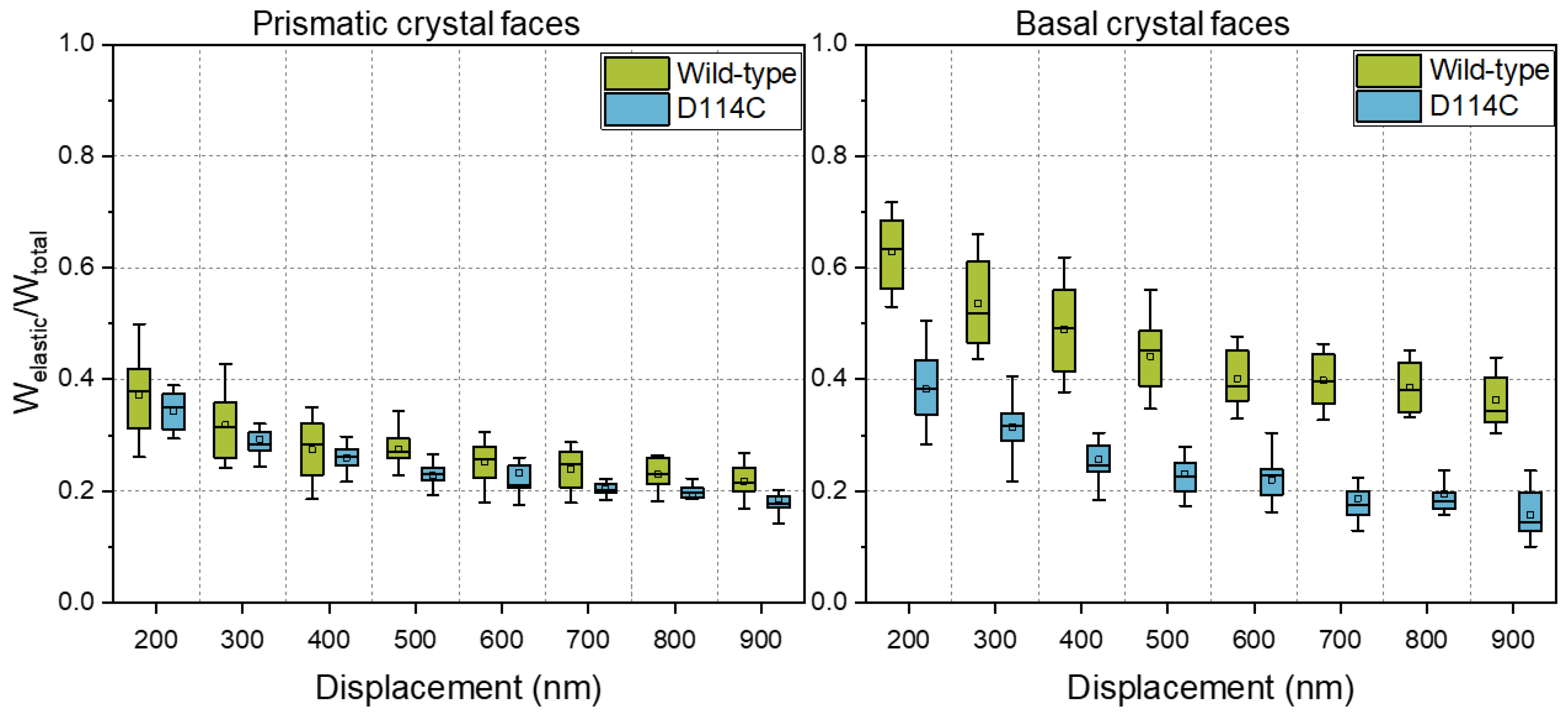 Crystals 12 00441 g006