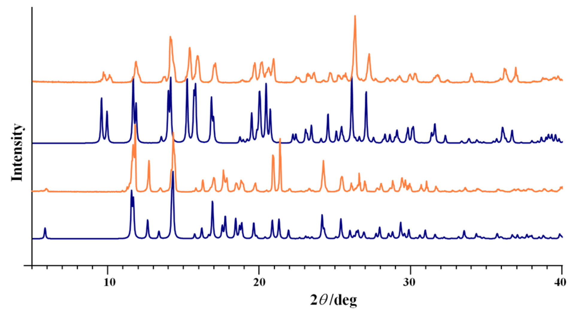 Crystals 12 00443 g003 550