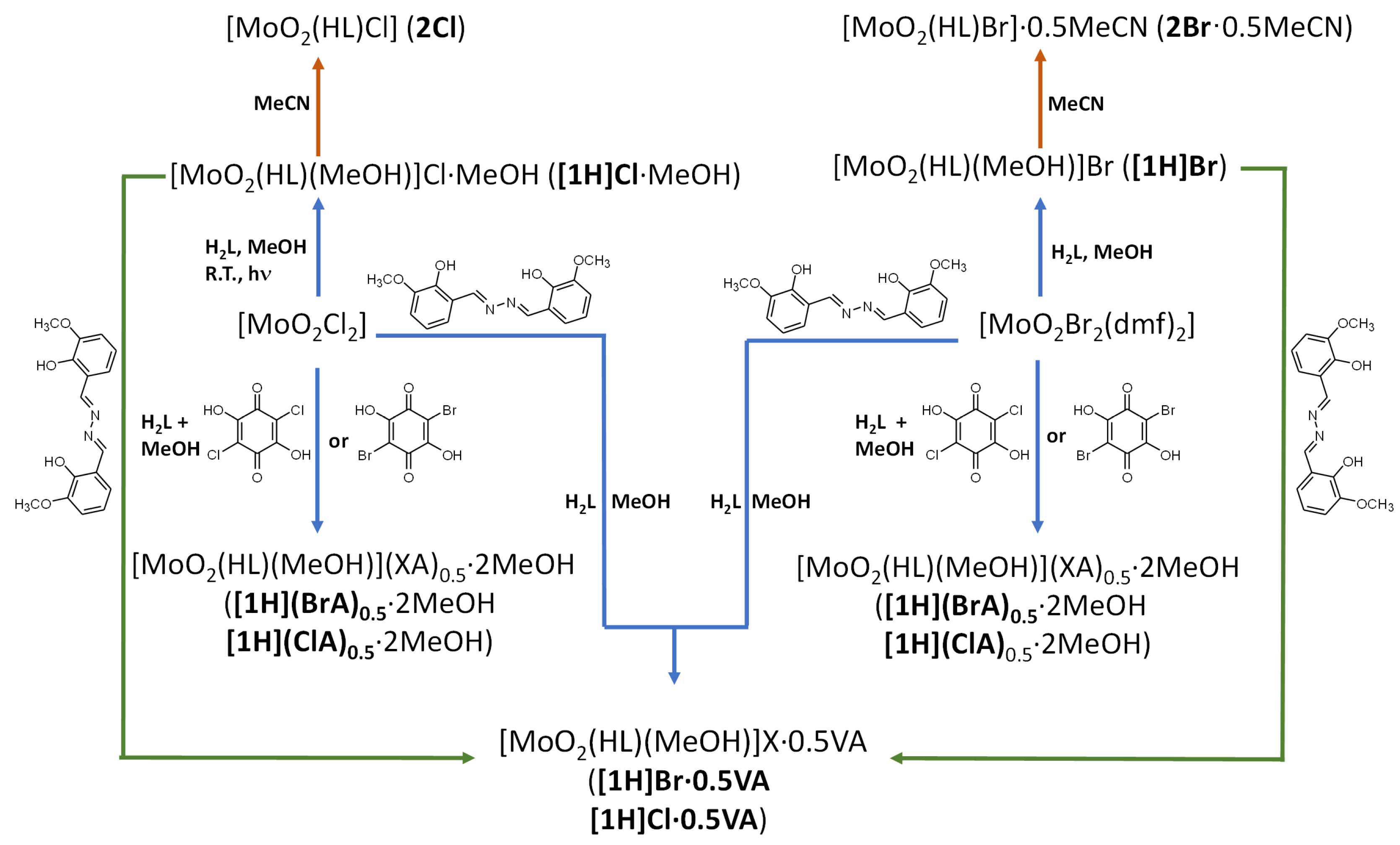 Crystals 12 00443 sch002 550