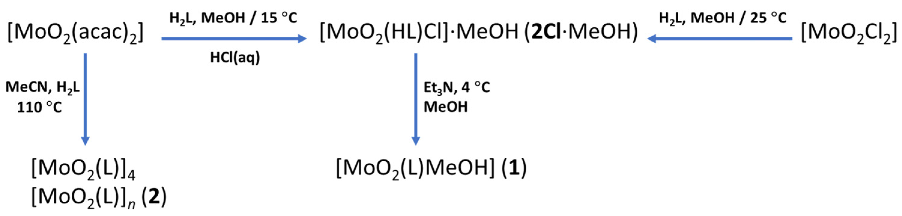 Crystals 12 00443 sch003 550