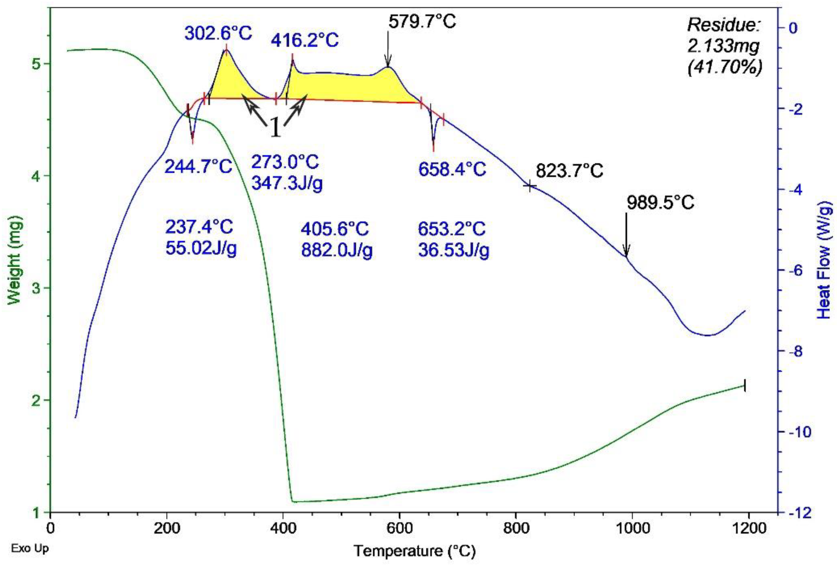 Crystals 12 00446 g006 550