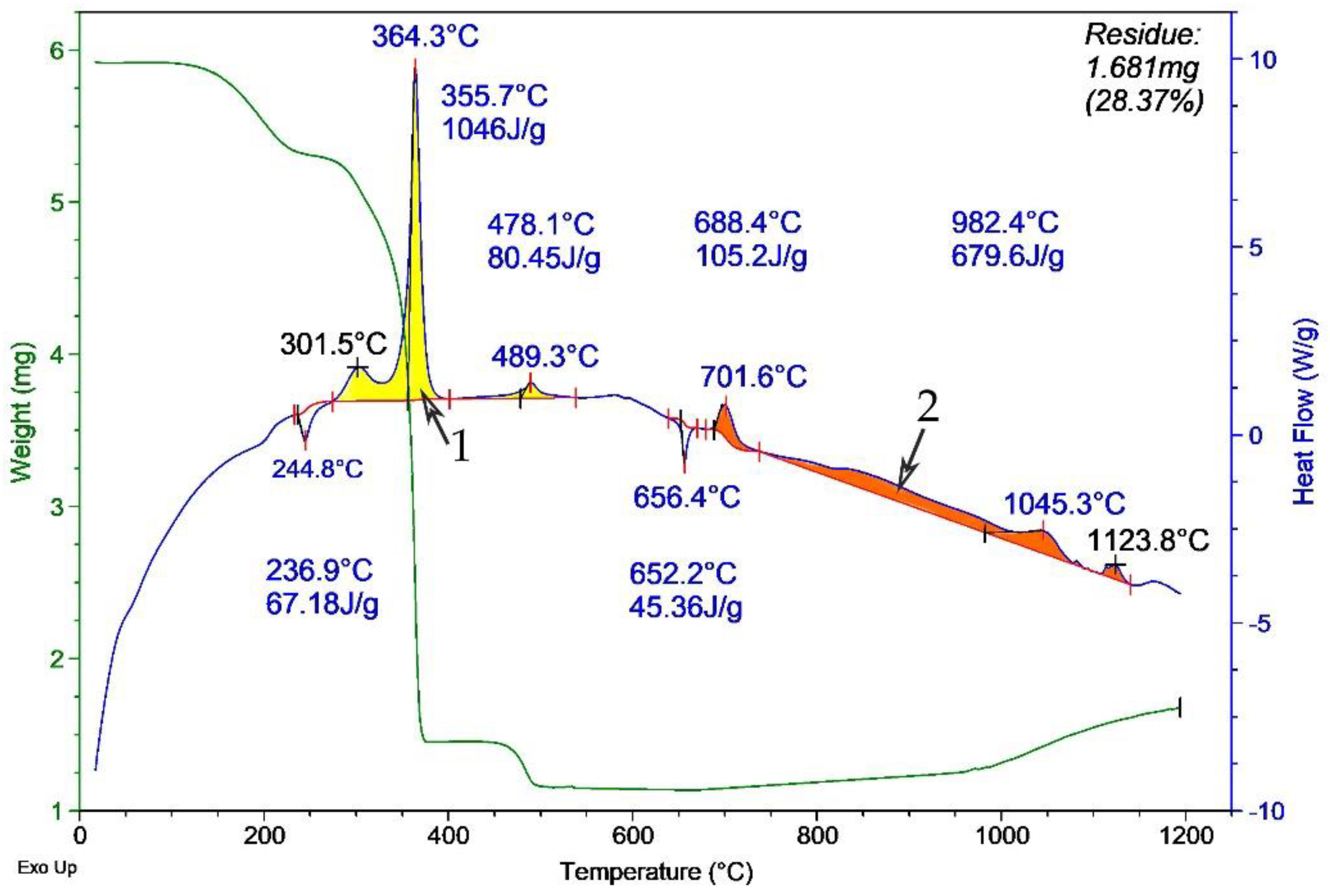 Crystals 12 00446 g007 550
