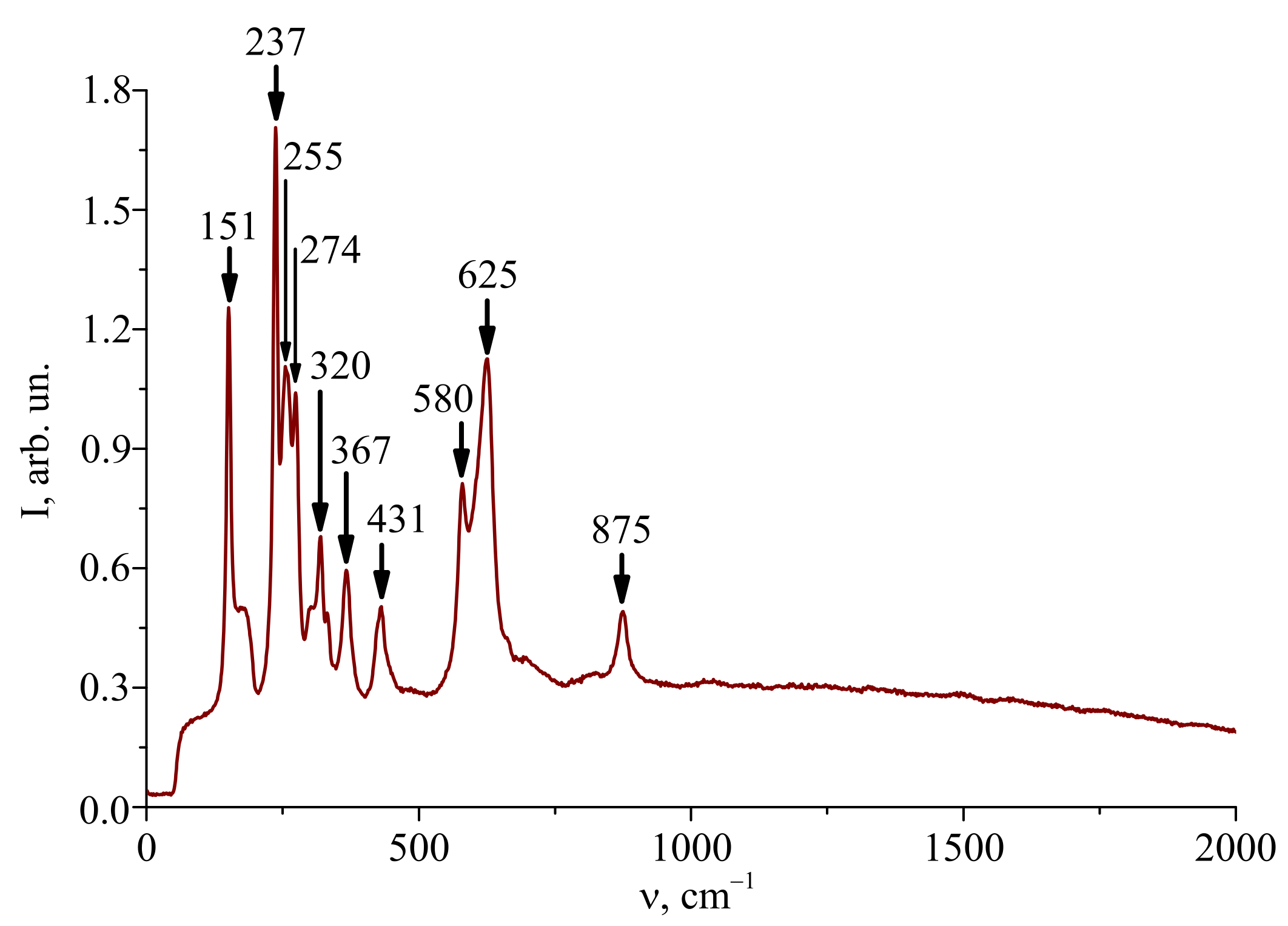 Crystals 12 00456 g002