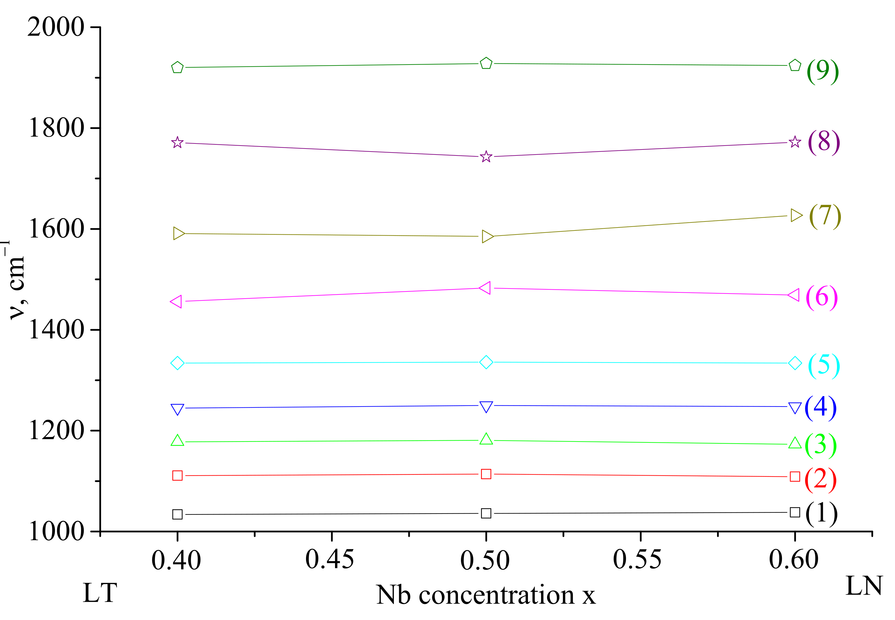 Crystals 12 00456 g004