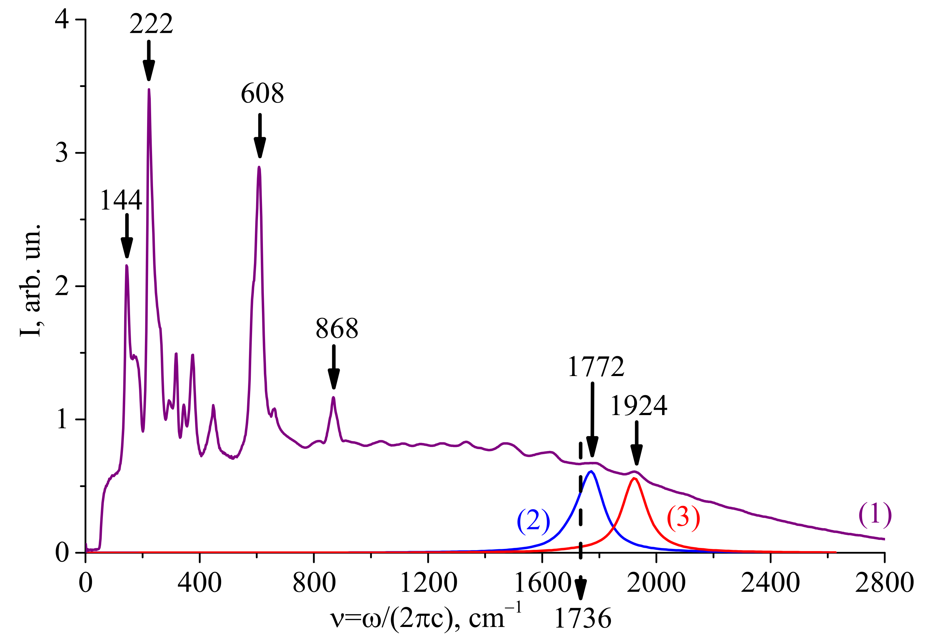 Crystals 12 00456 g005