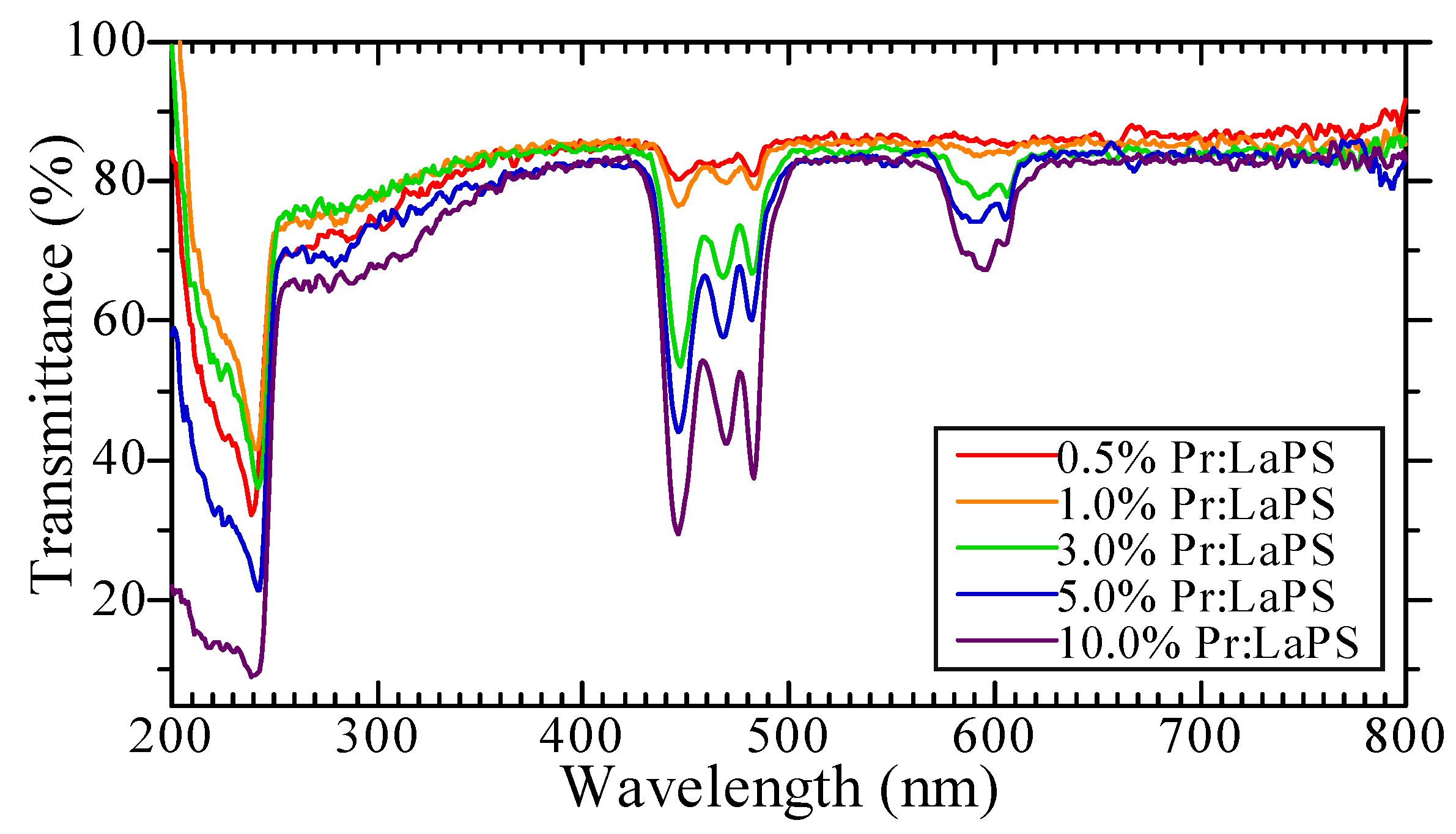 Crystals 12 00459 g003 Crystals 12 00459 g003