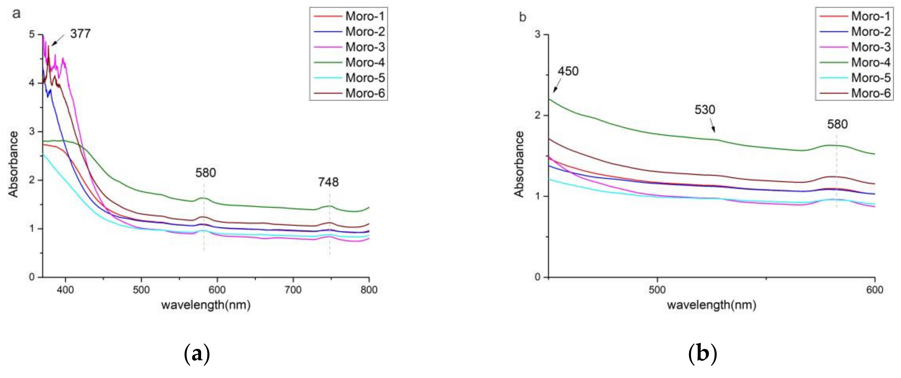 Crystals 12 00461 g005 550