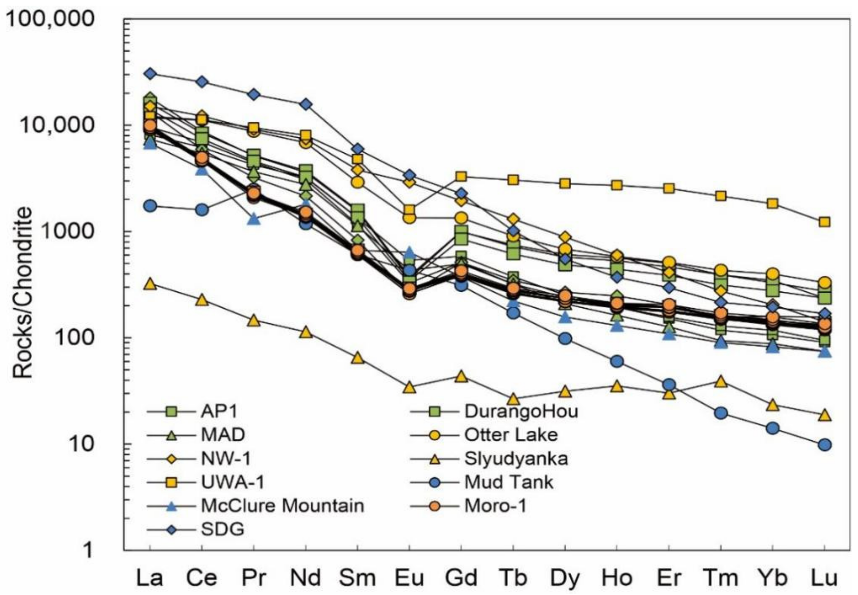 Crystals 12 00461 g011 550
