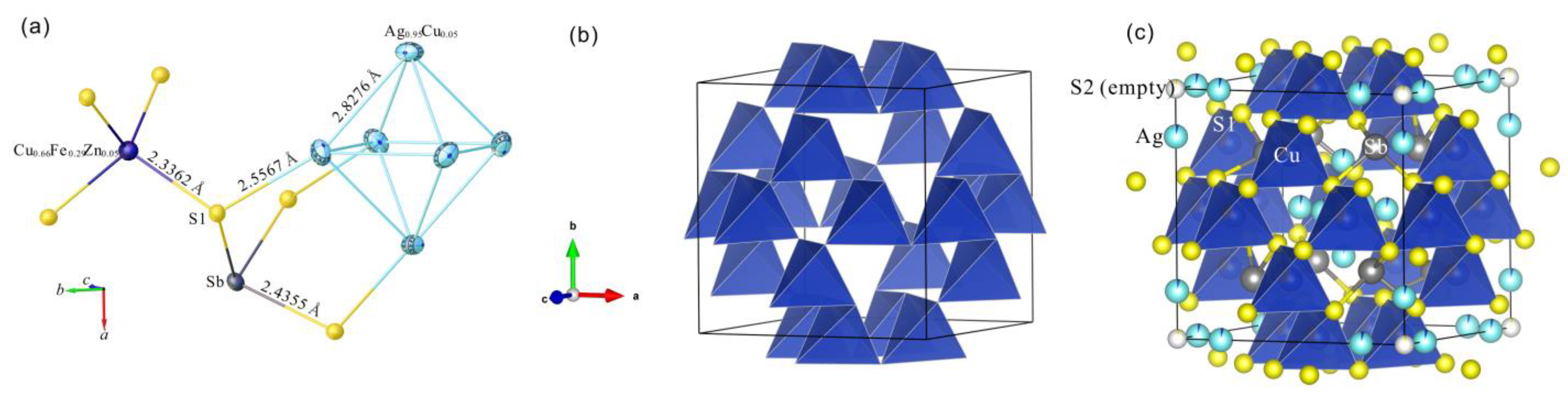 Crystals 12 00467 g003 550
