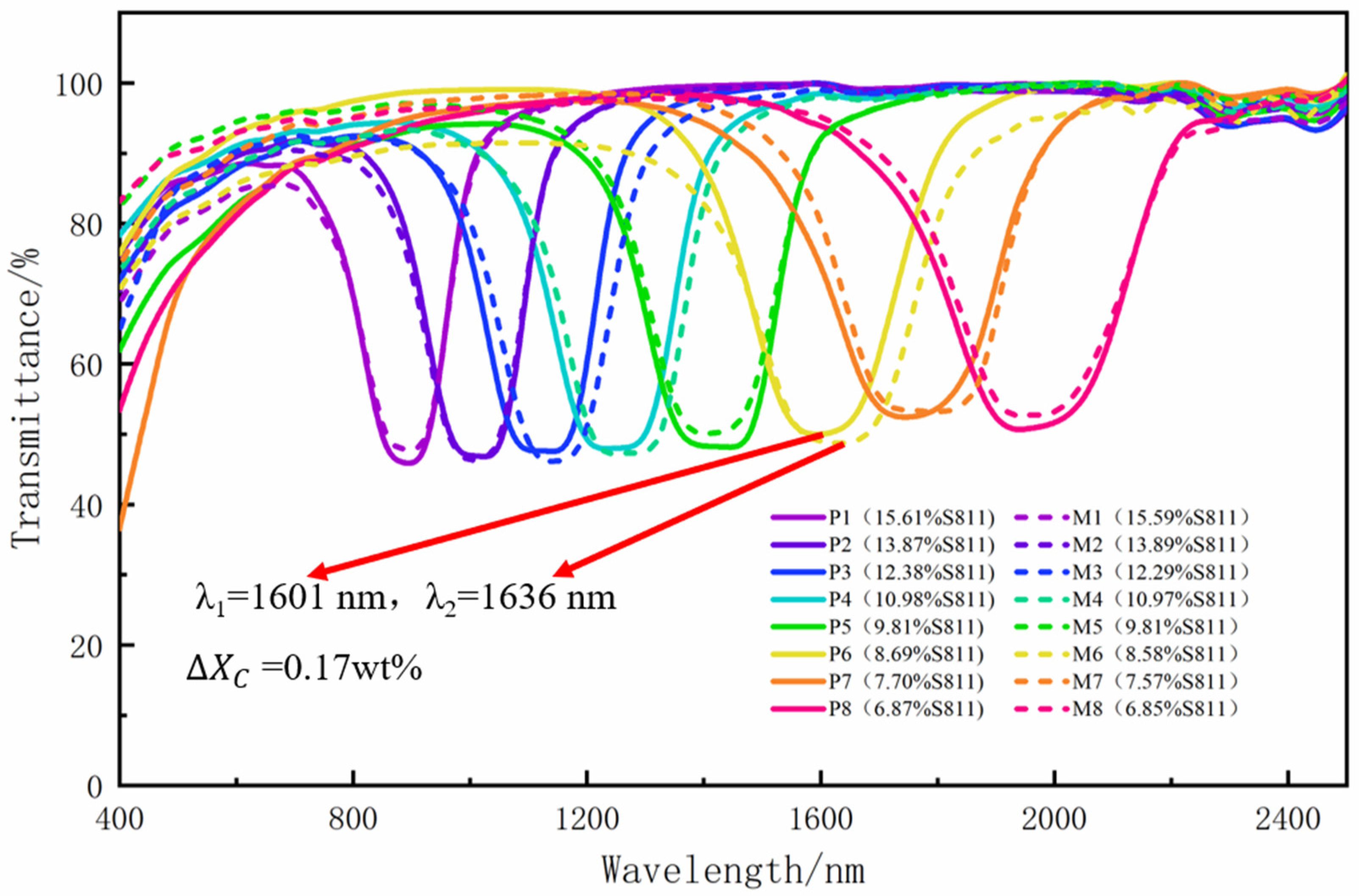 Crystals 12 00473 g004