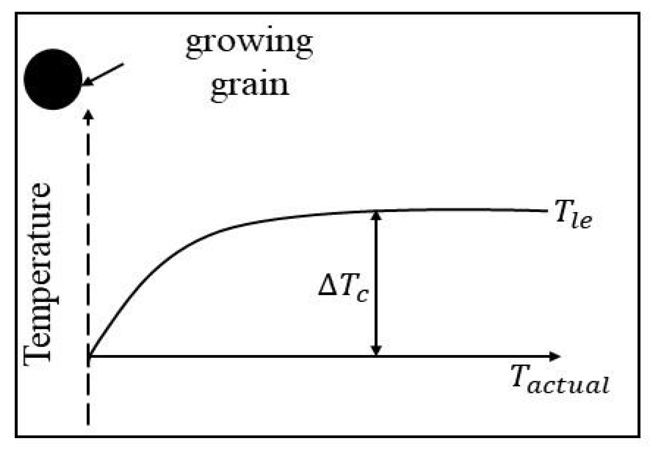 Crystals 12 00474 g001 550