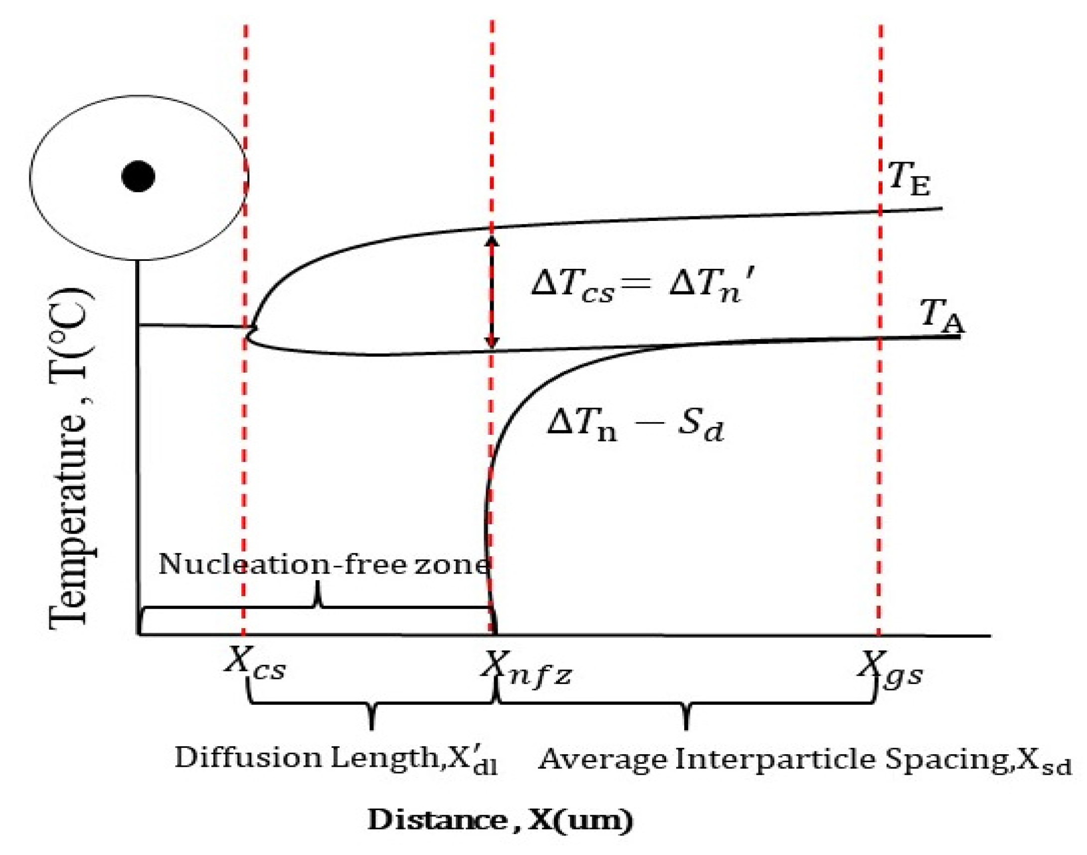Crystals 12 00474 g002 550