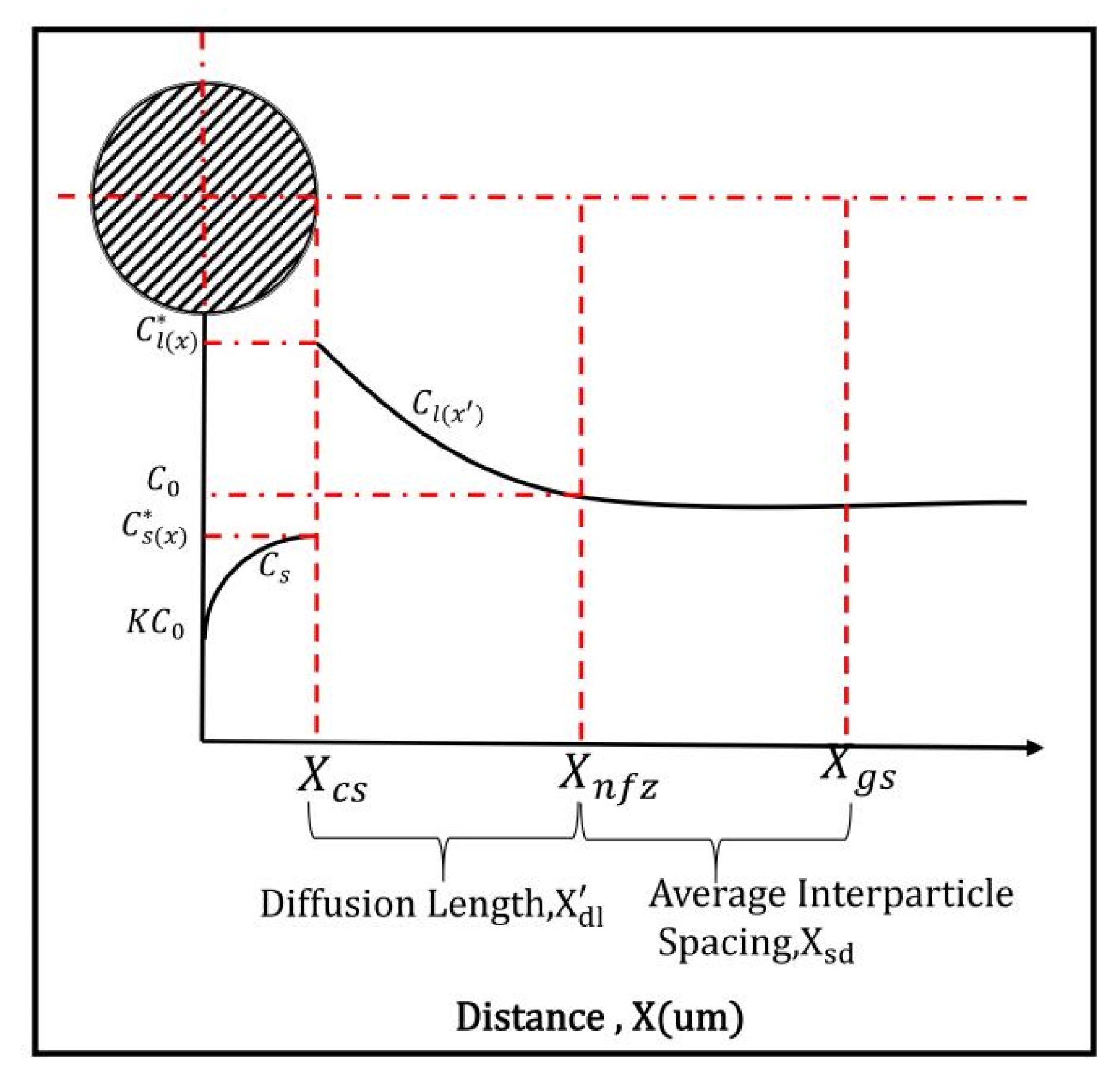 Crystals 12 00474 g003 550