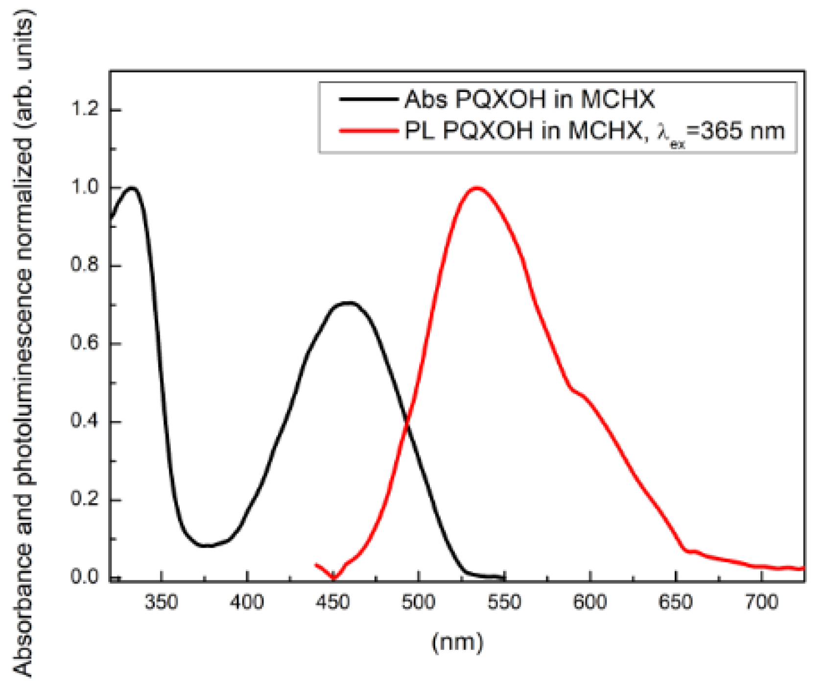 Crystals 12 00478 g003 Crystals 12 00478 g003