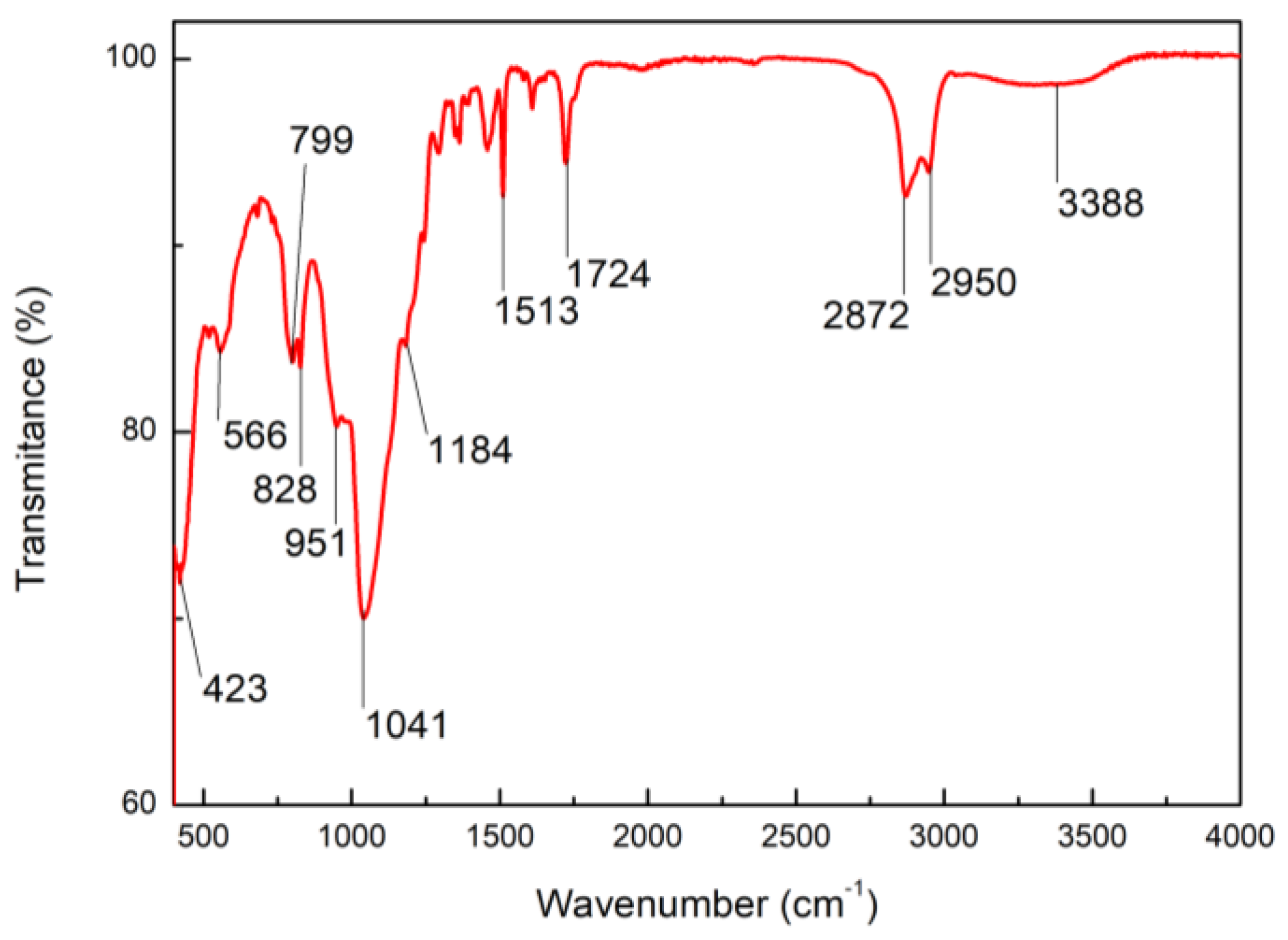 Crystals 12 00478 g005 Crystals 12 00478 g005