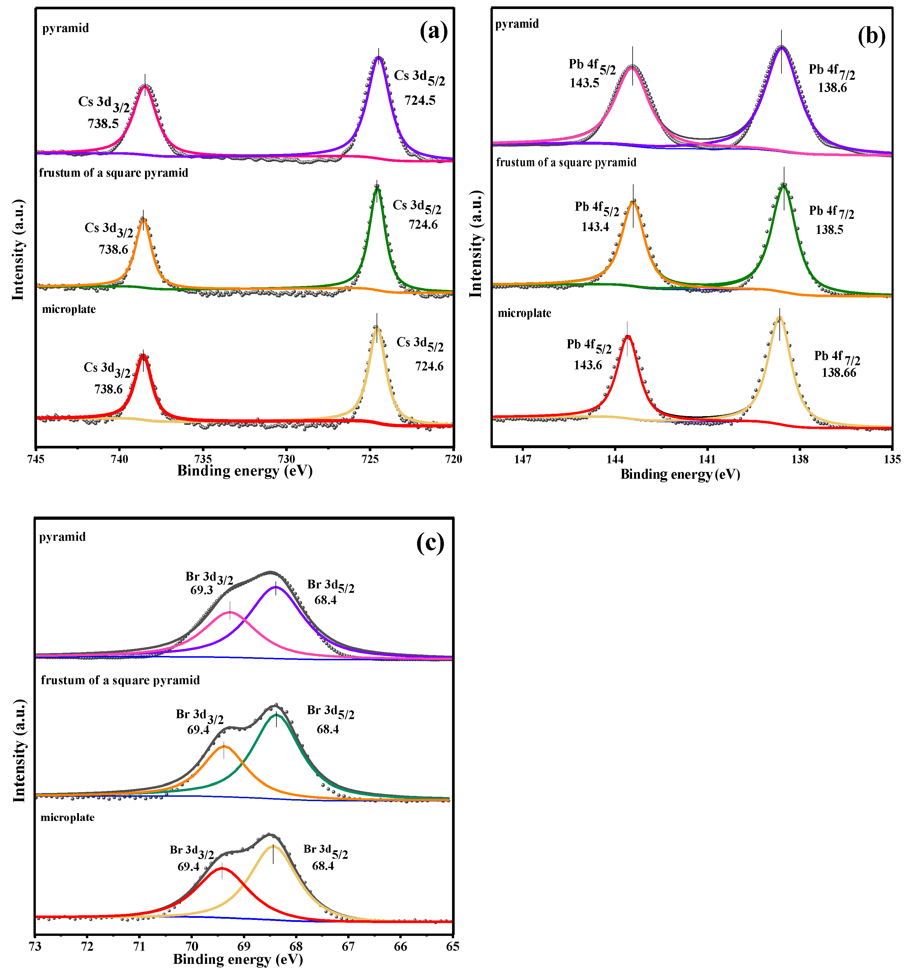 Crystals 12 00479 g005