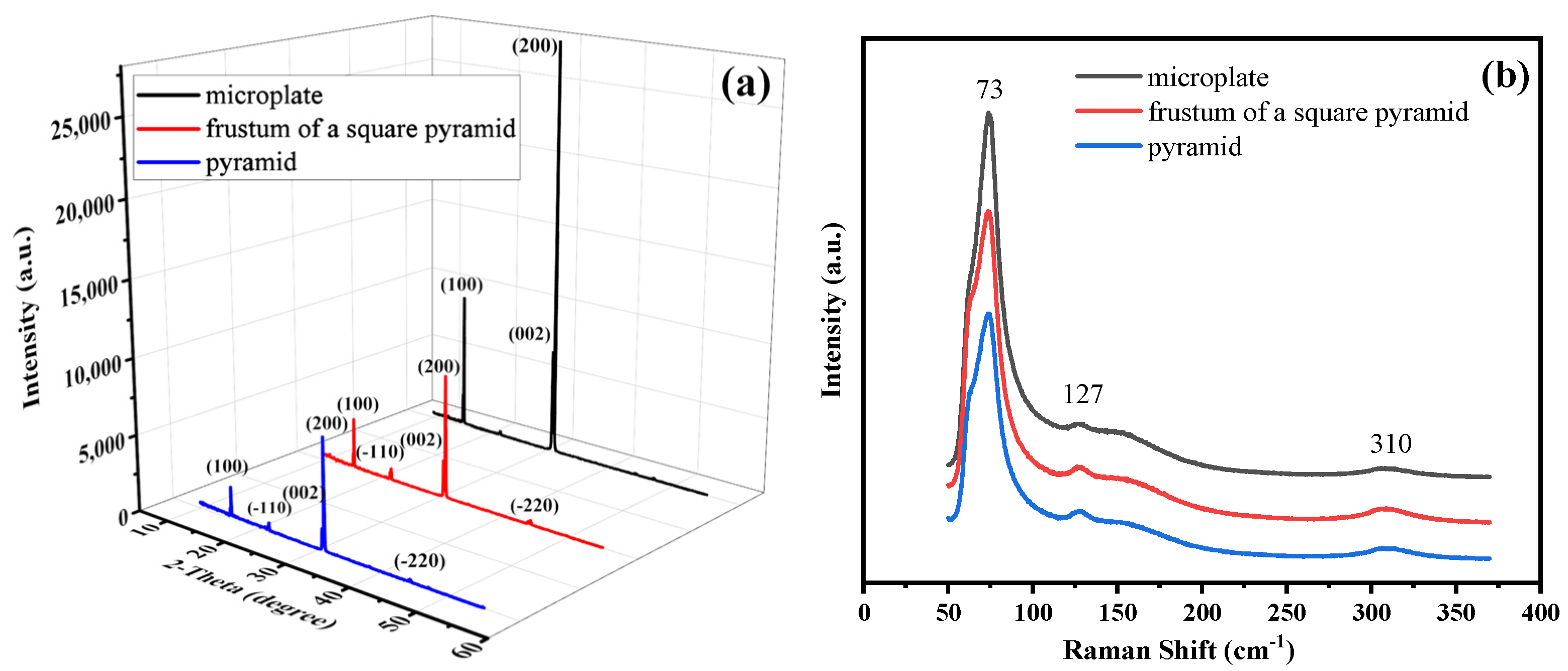 Crystals 12 00479 g006