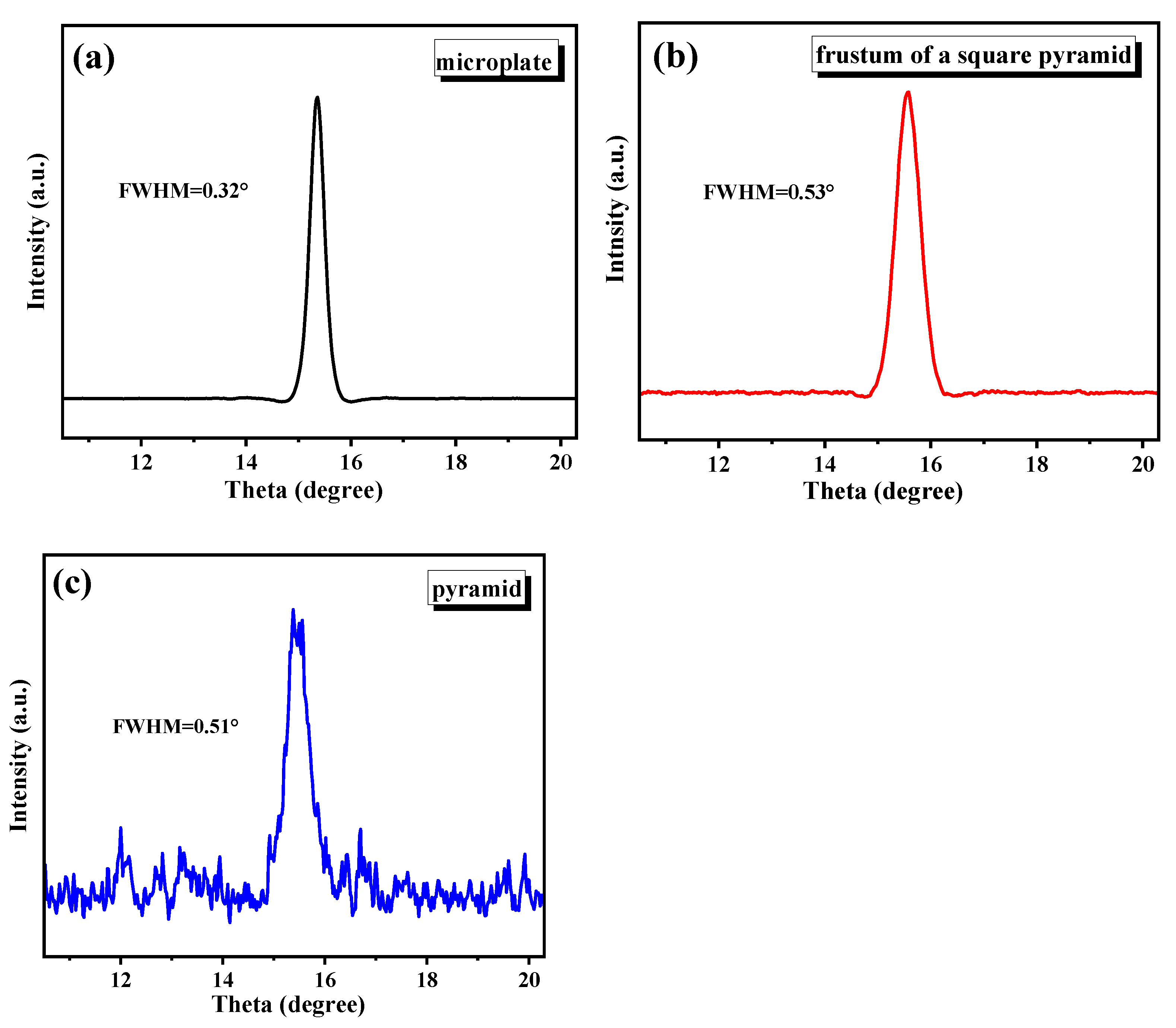 Crystals 12 00479 g007