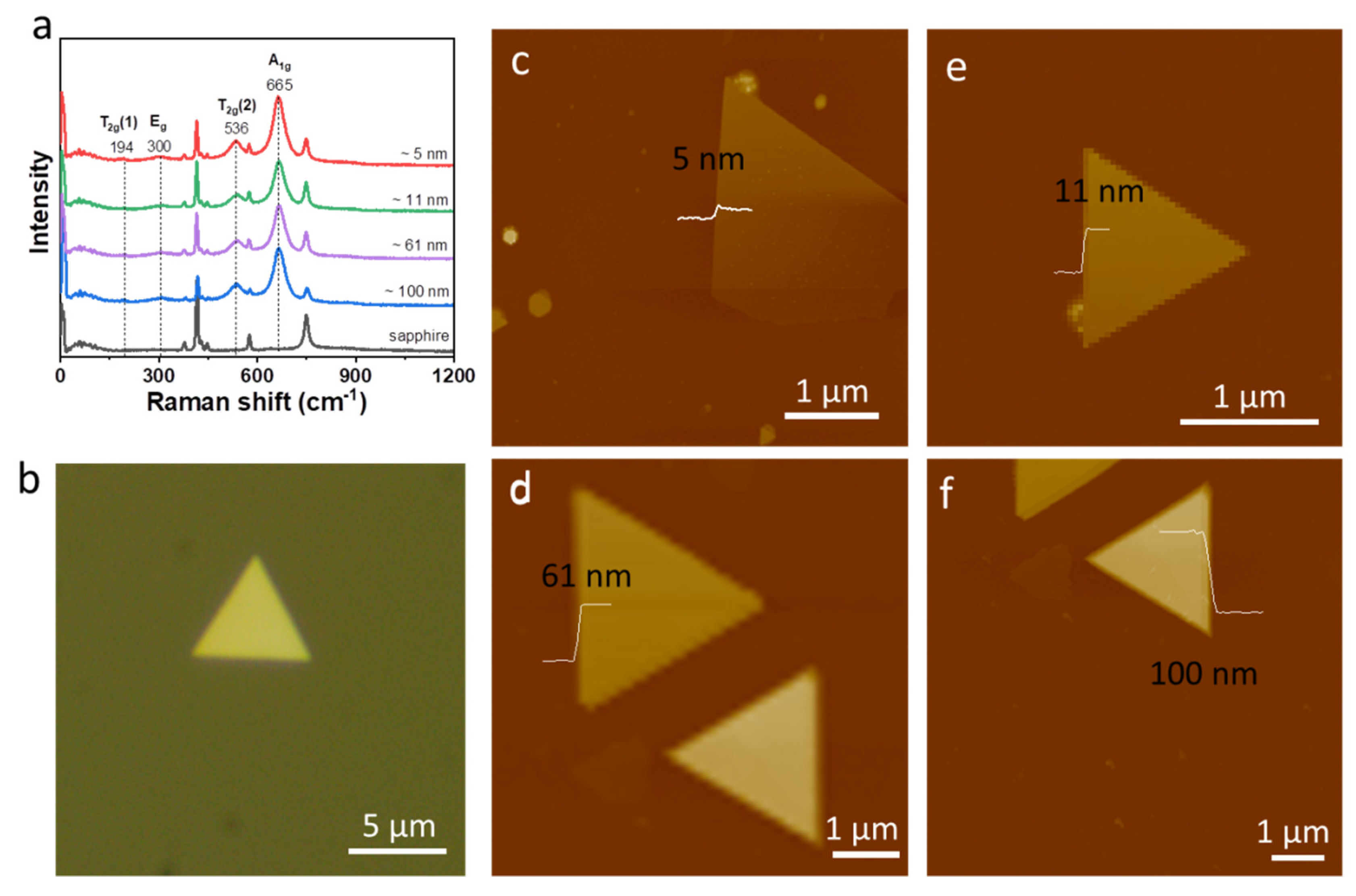 Crystals 12 00485 g003
