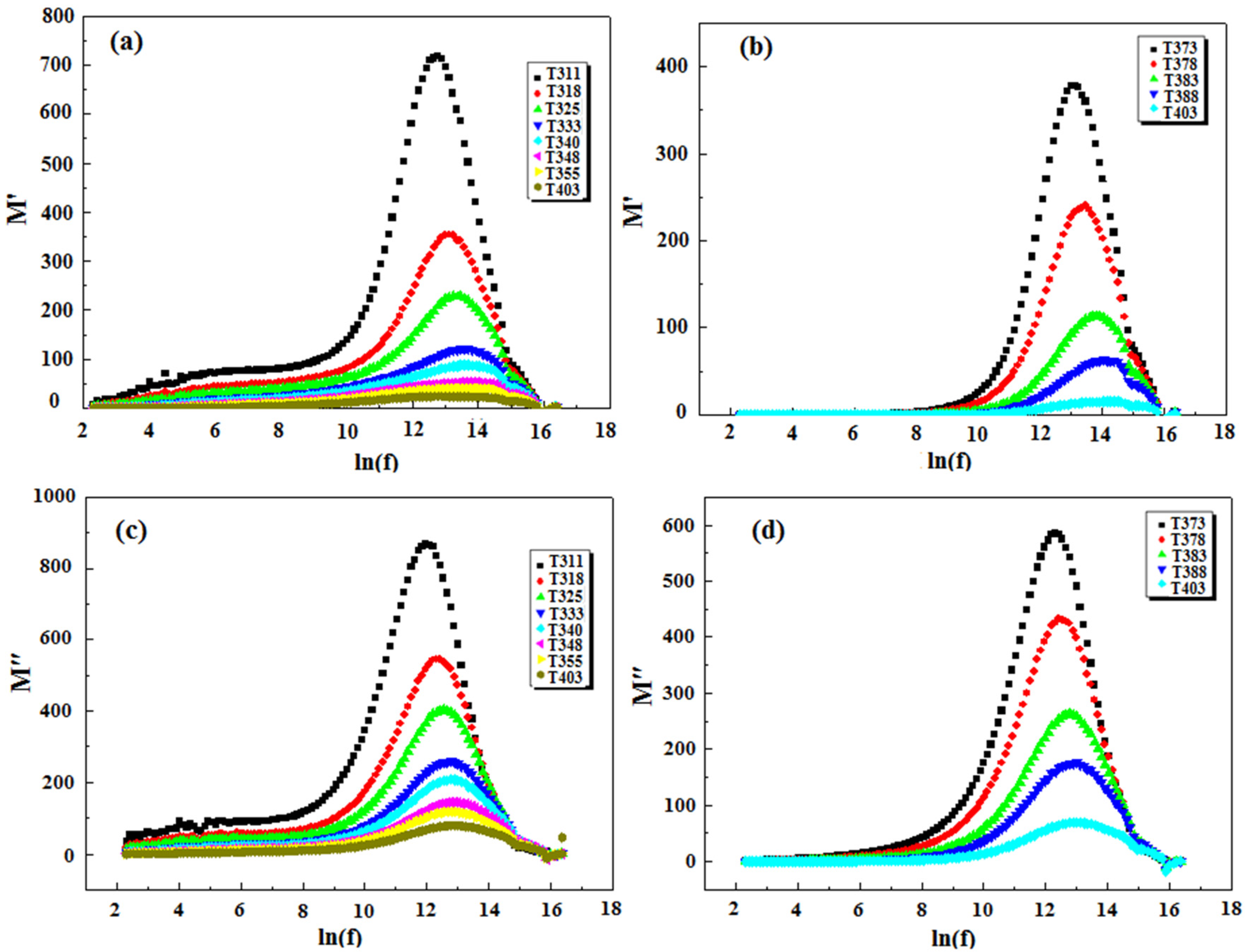 Crystals 12 00486 g016 Crystals 12 00486 g016