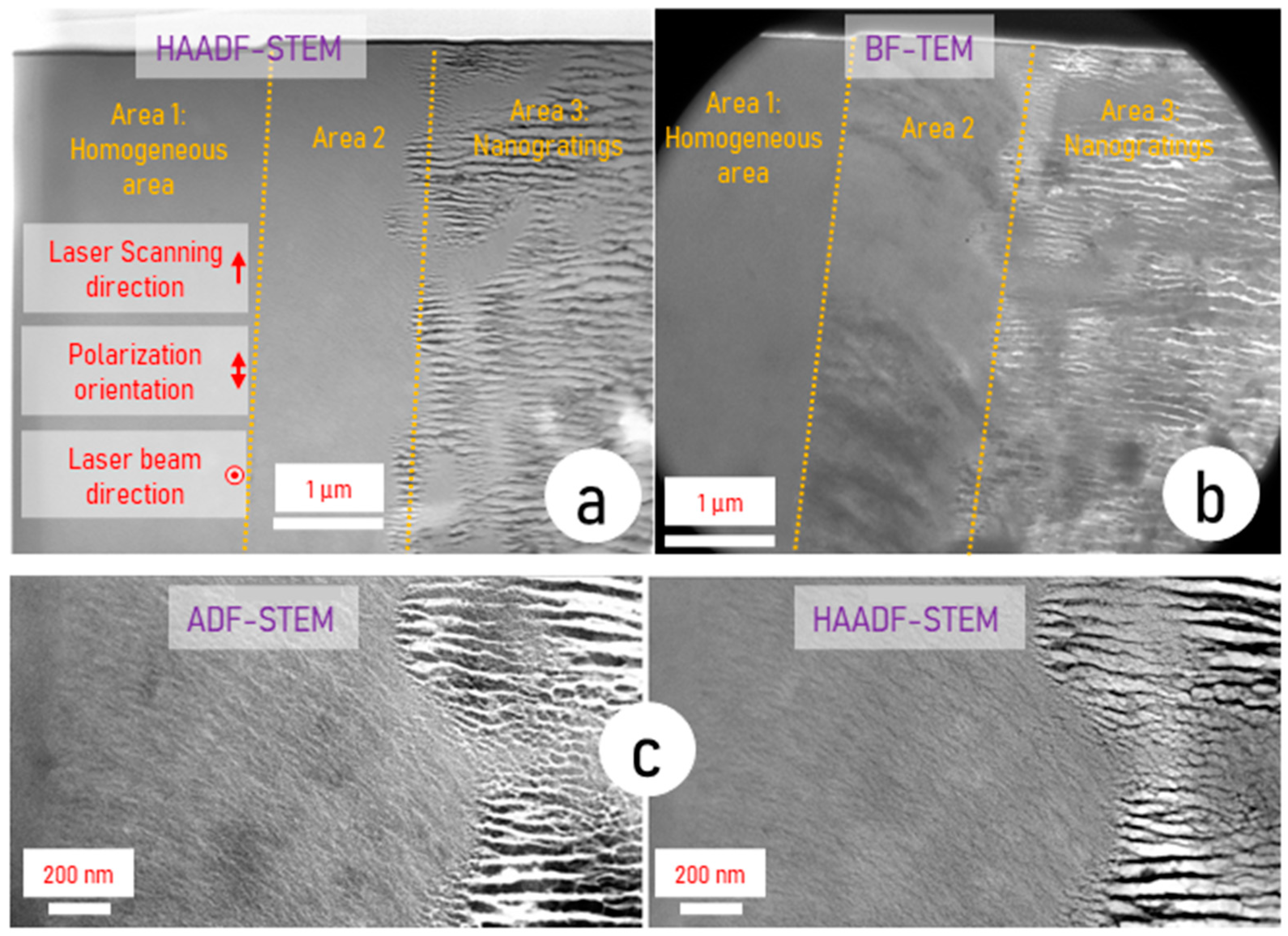 Crystals 12 00496 g002