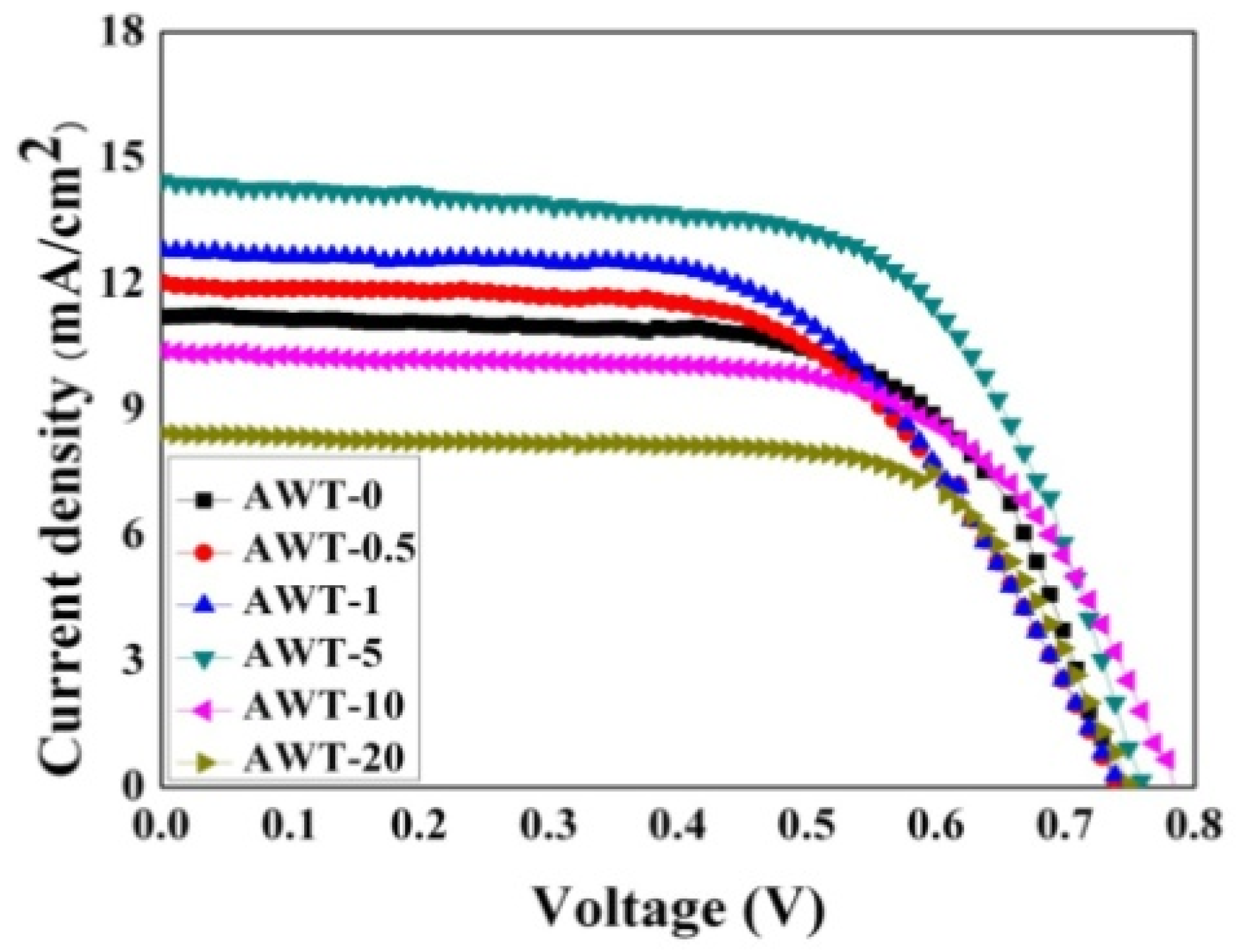 Crystals 12 00498 g004