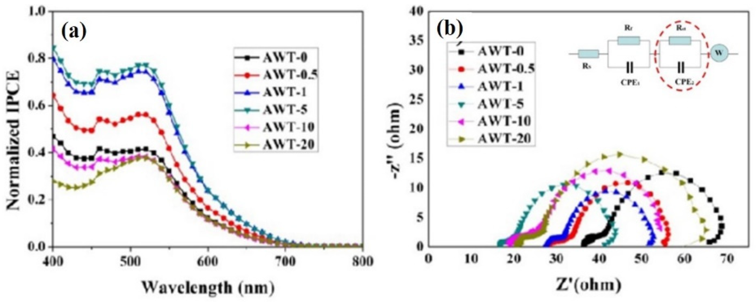 Crystals 12 00498 g005