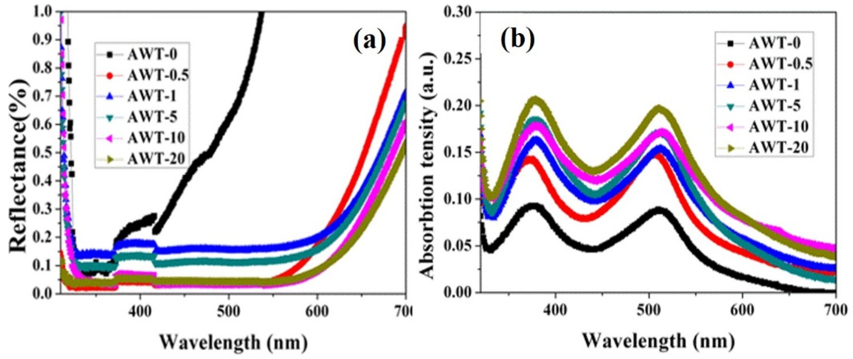 Crystals 12 00498 g006