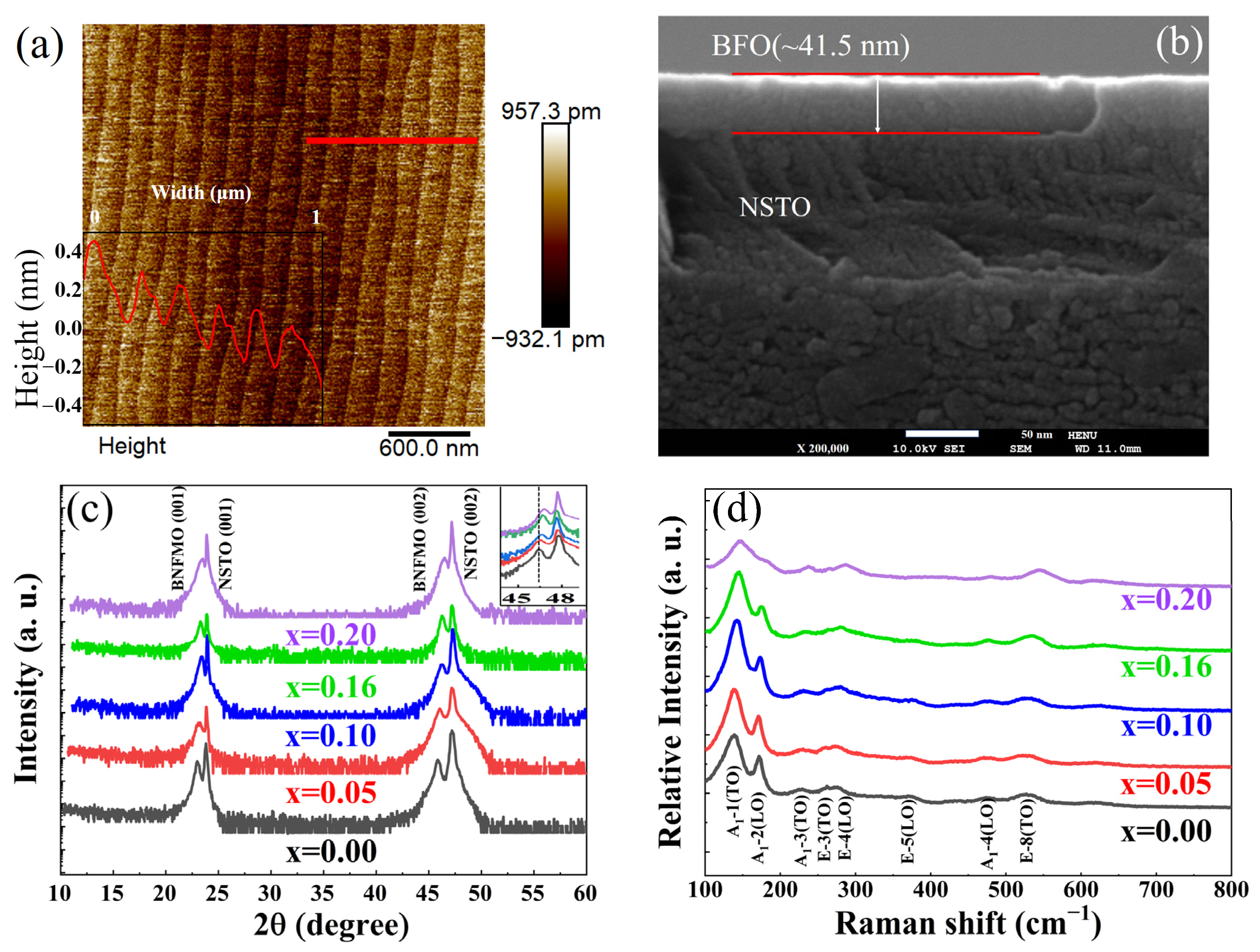 Crystals 12 00500 g001