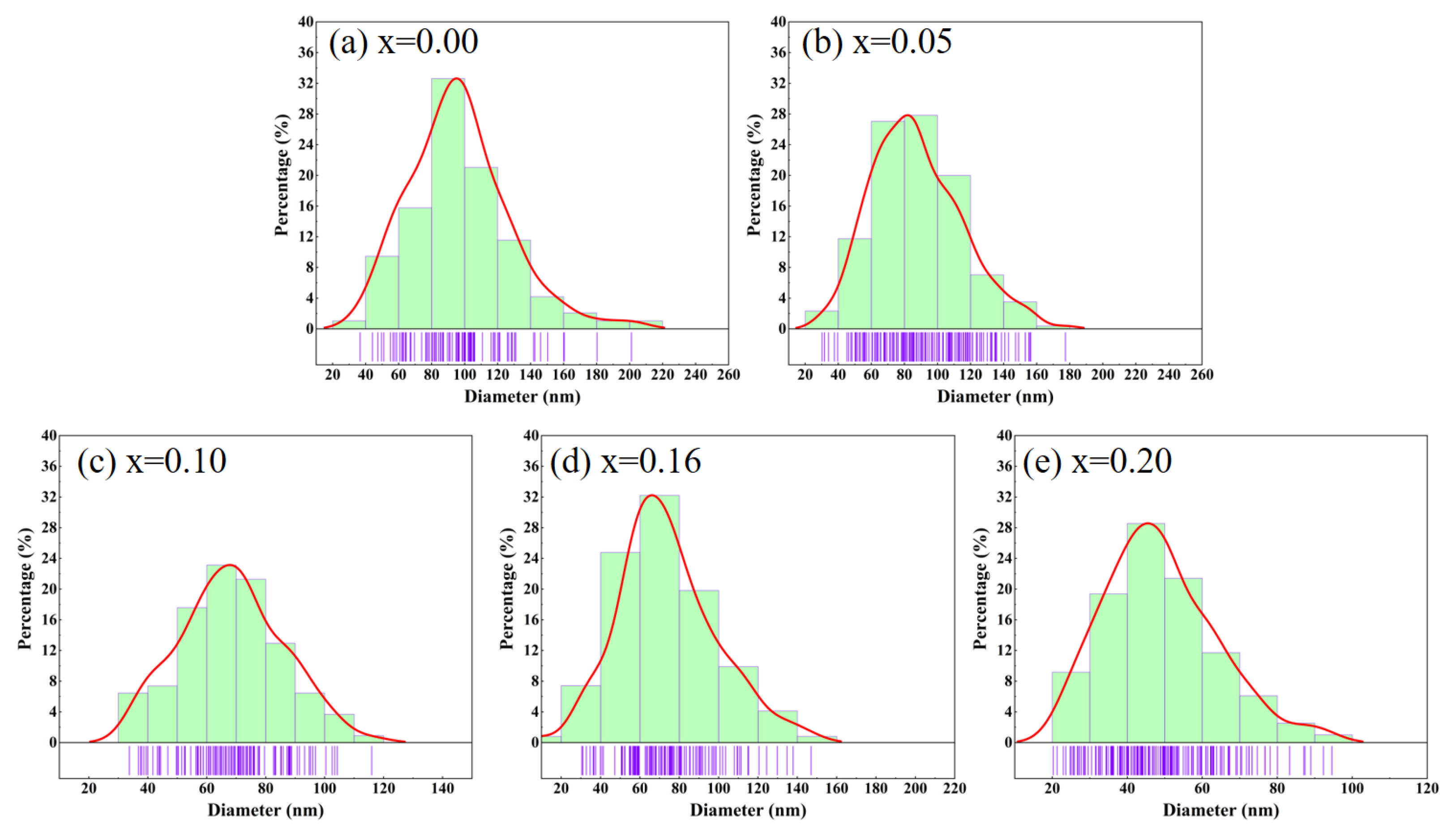 Crystals 12 00500 g003