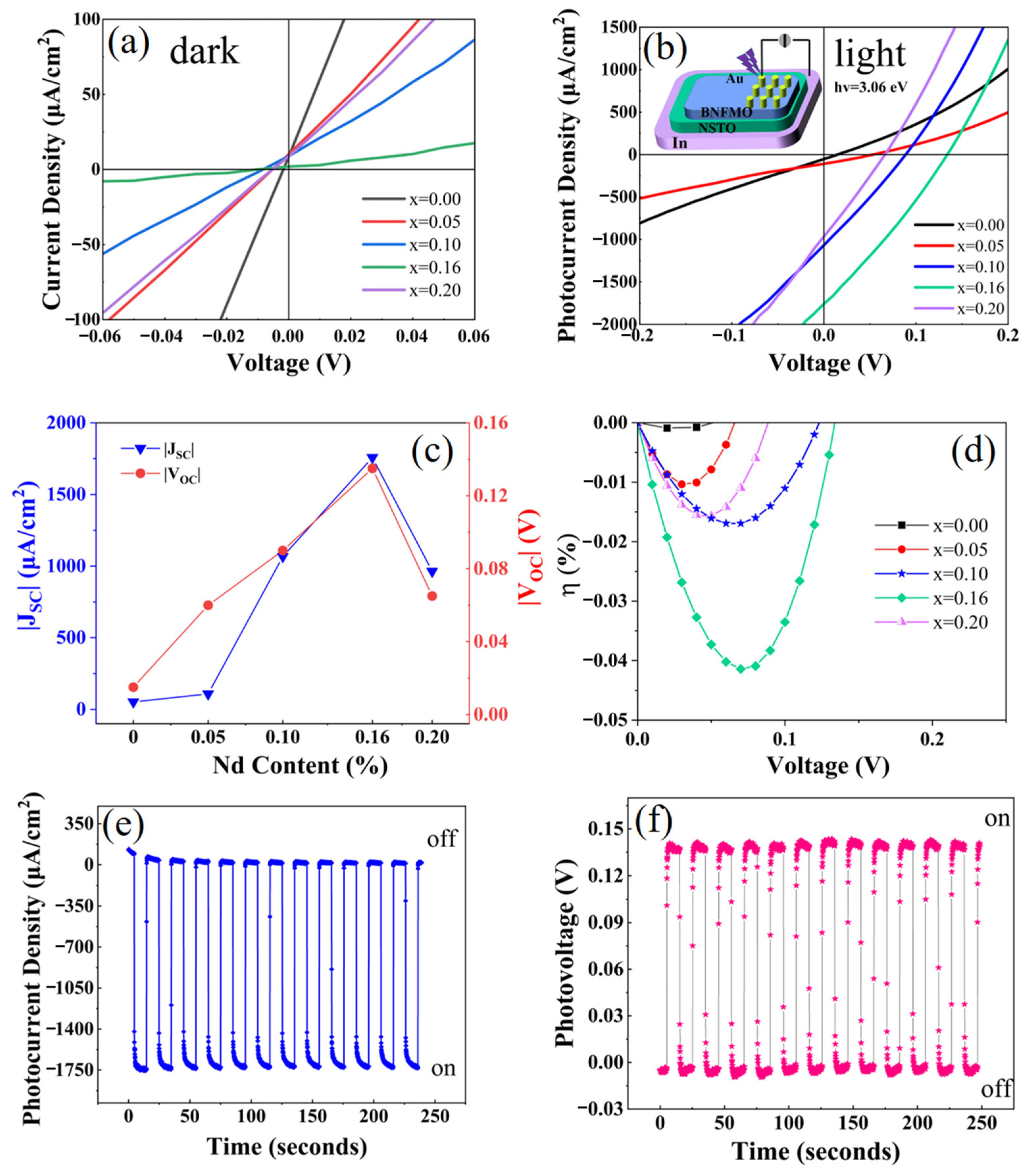 Crystals 12 00500 g007