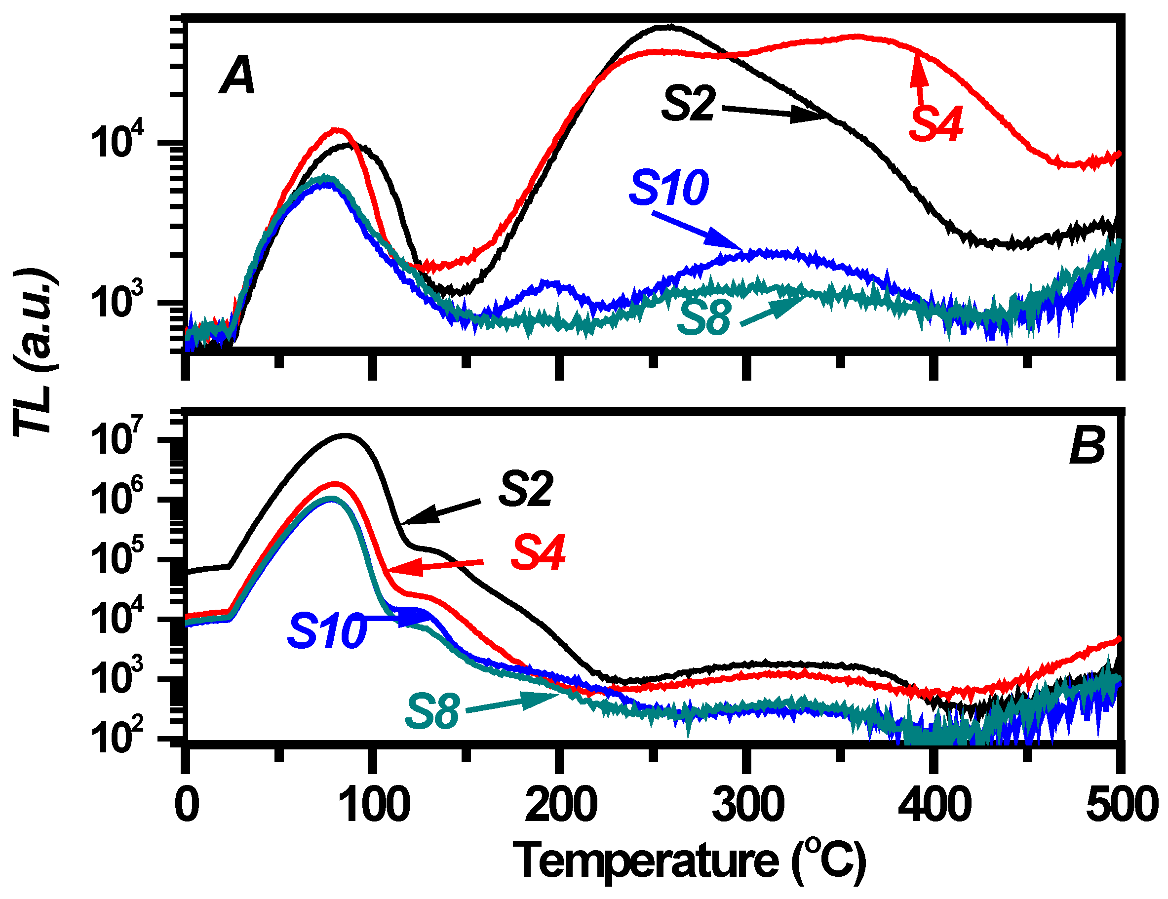 Crystals 12 00505 g002