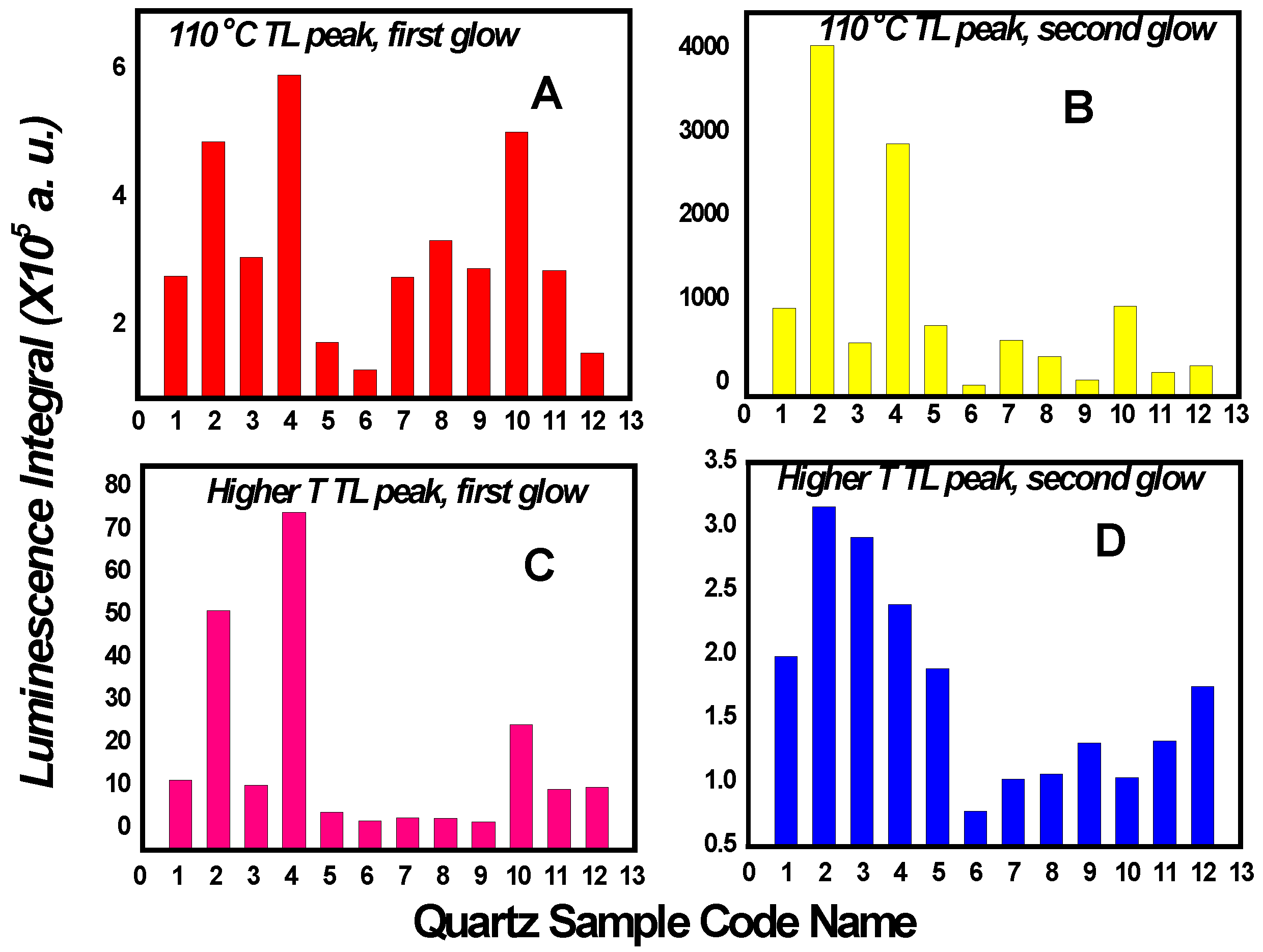 Crystals 12 00505 g003