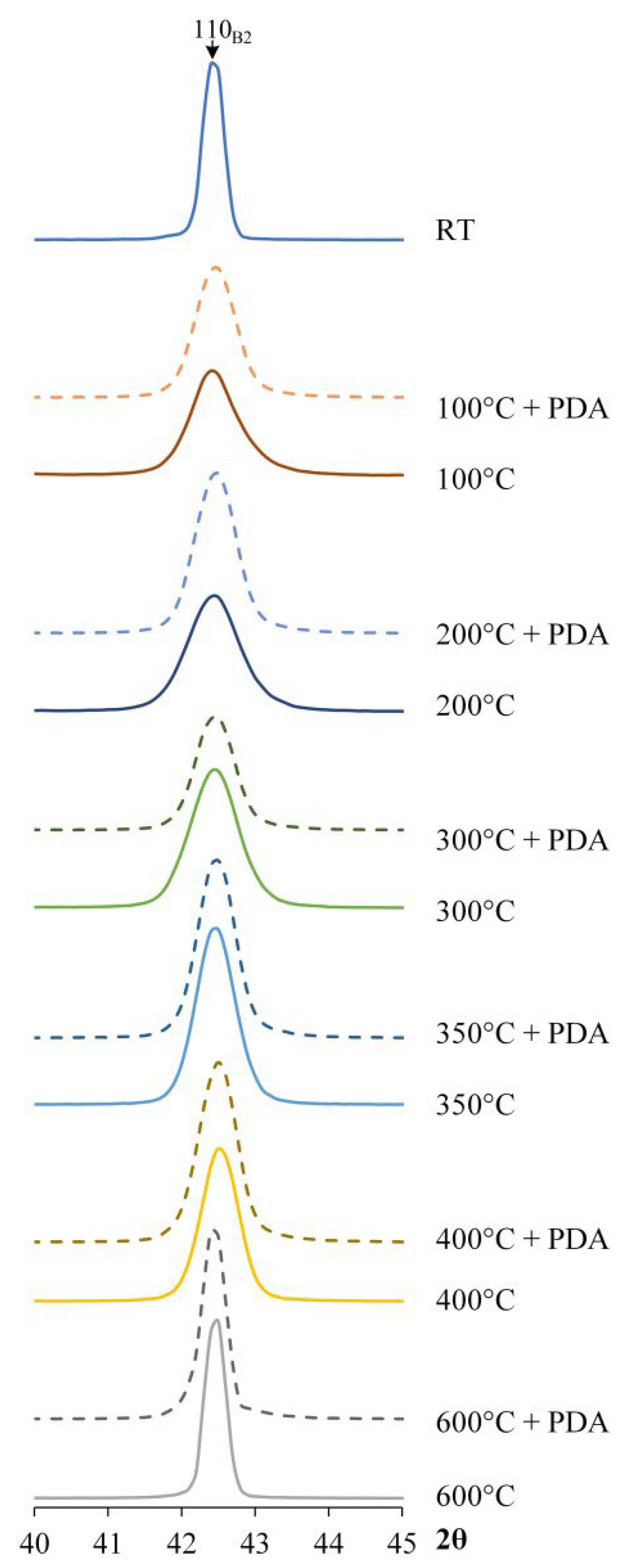 Crystals 12 00506 g002