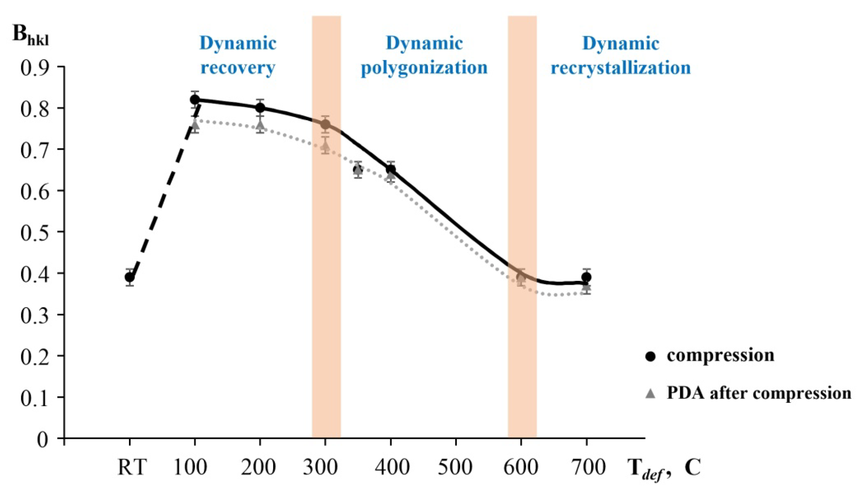 Crystals 12 00506 g003